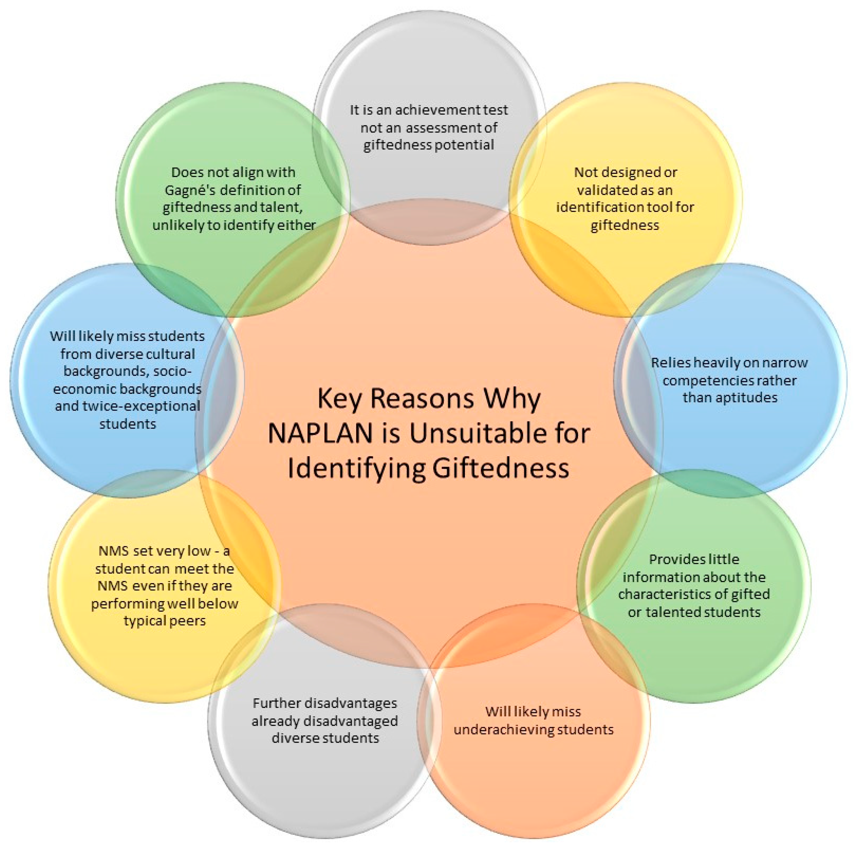 Education 13 00421 g001