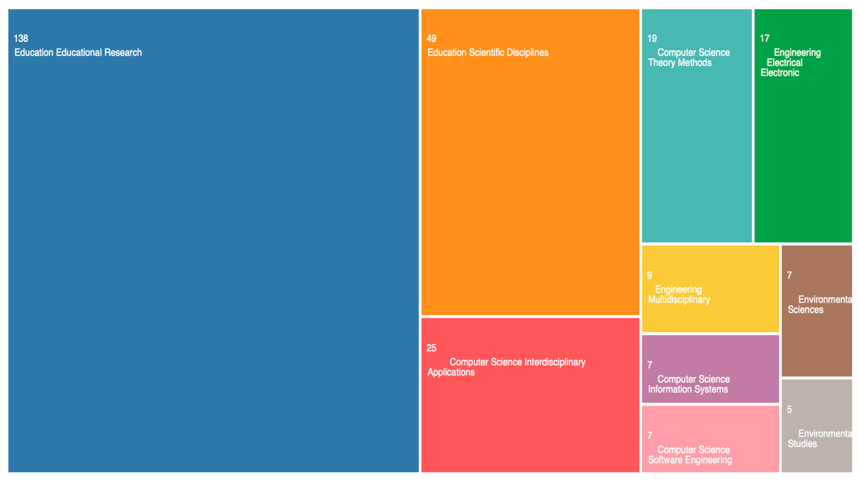 Education 13 00422 g001