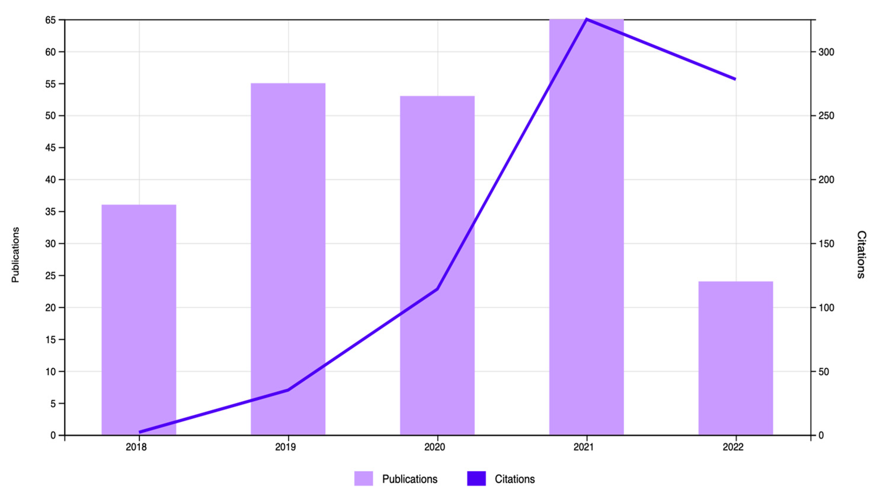 Education 13 00422 g002