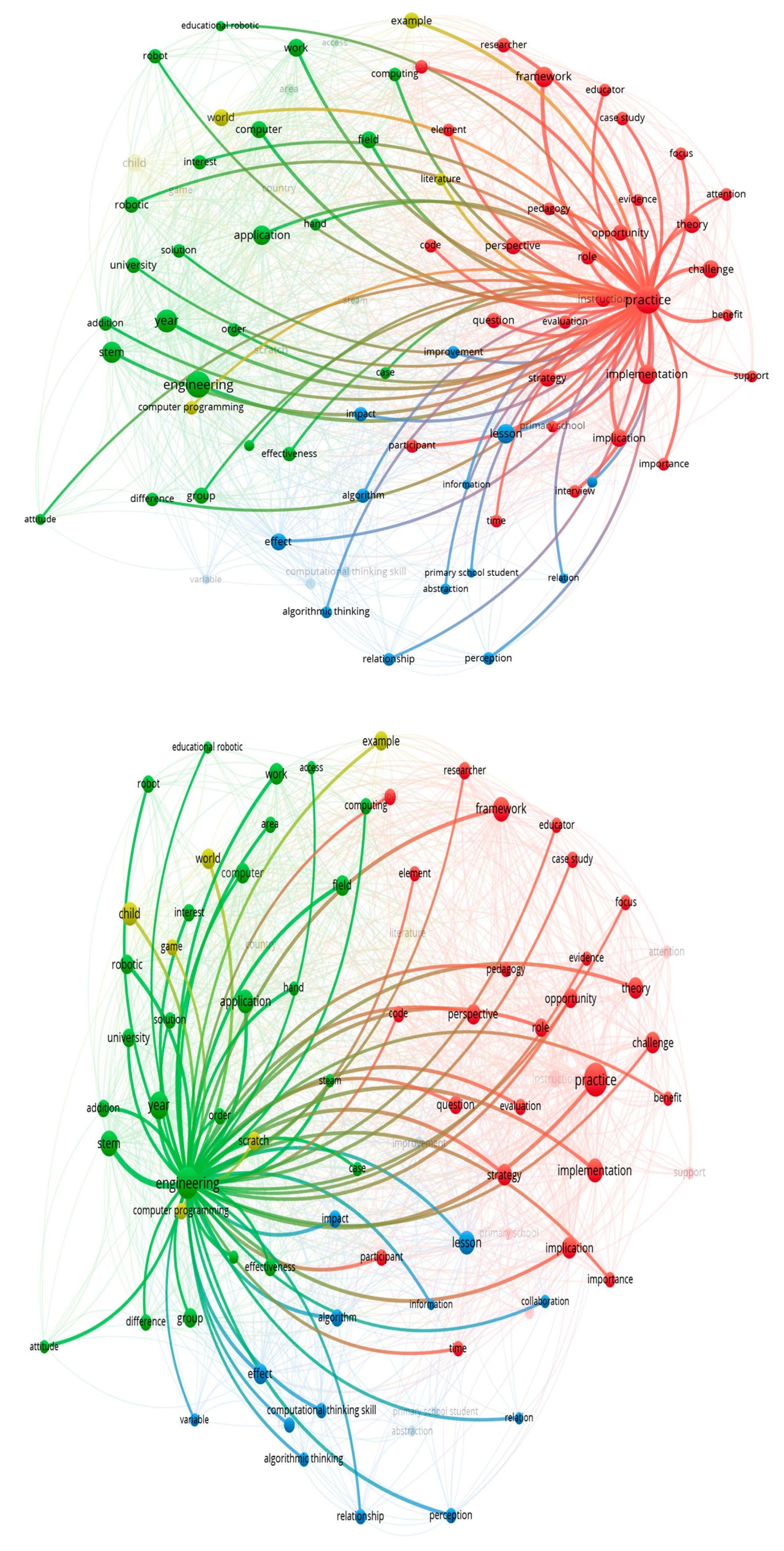 Education 13 00422 g004