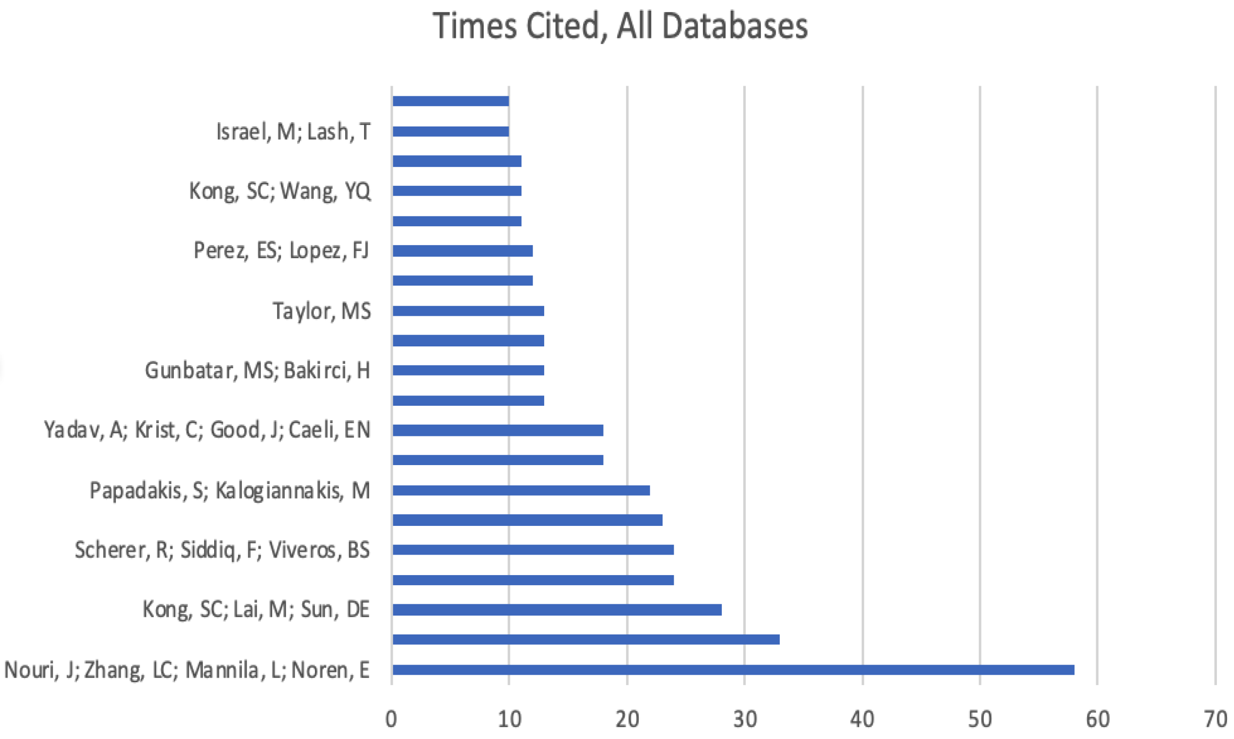 Education 13 00422 g005