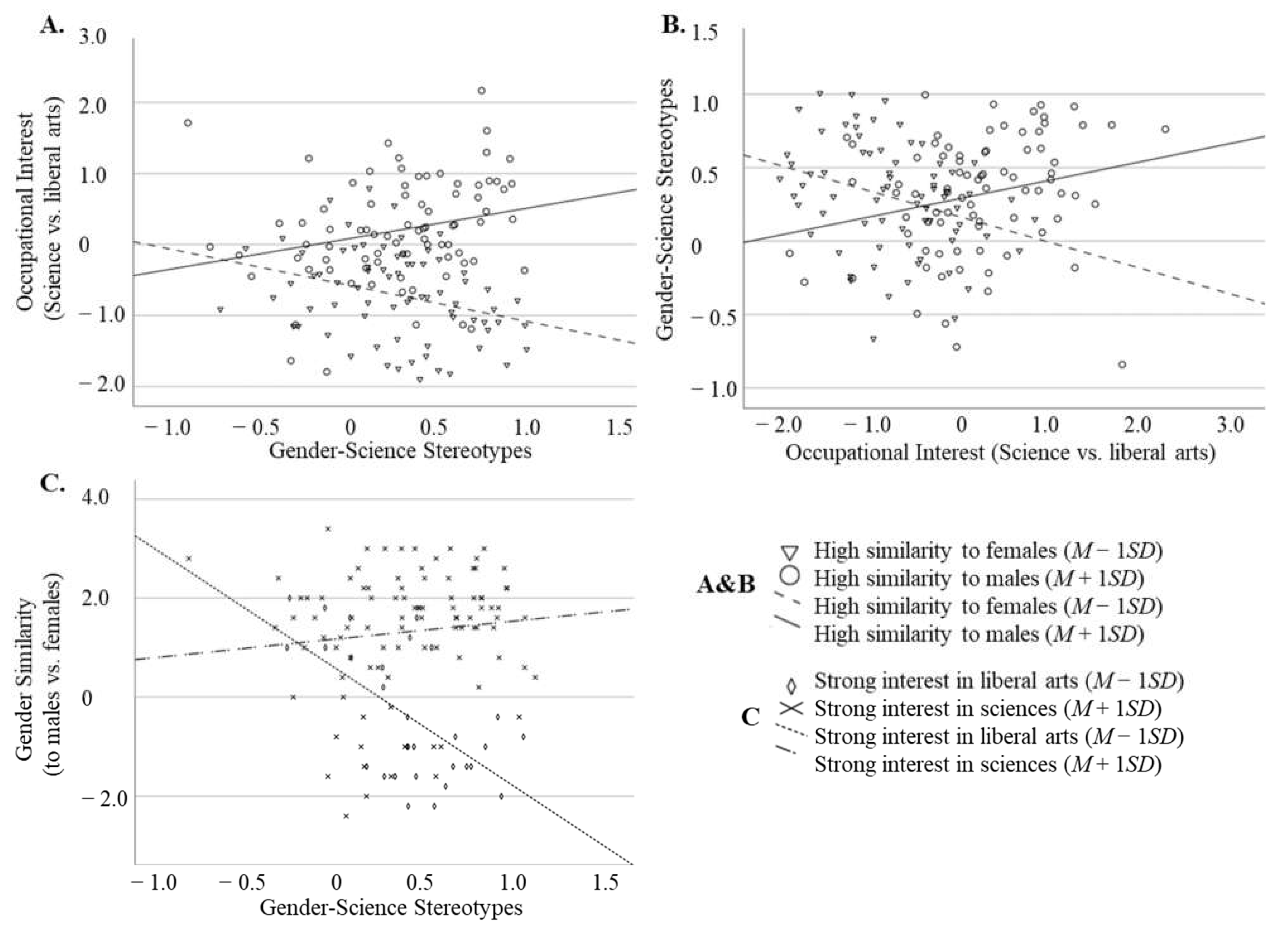 Education 13 00424 g001