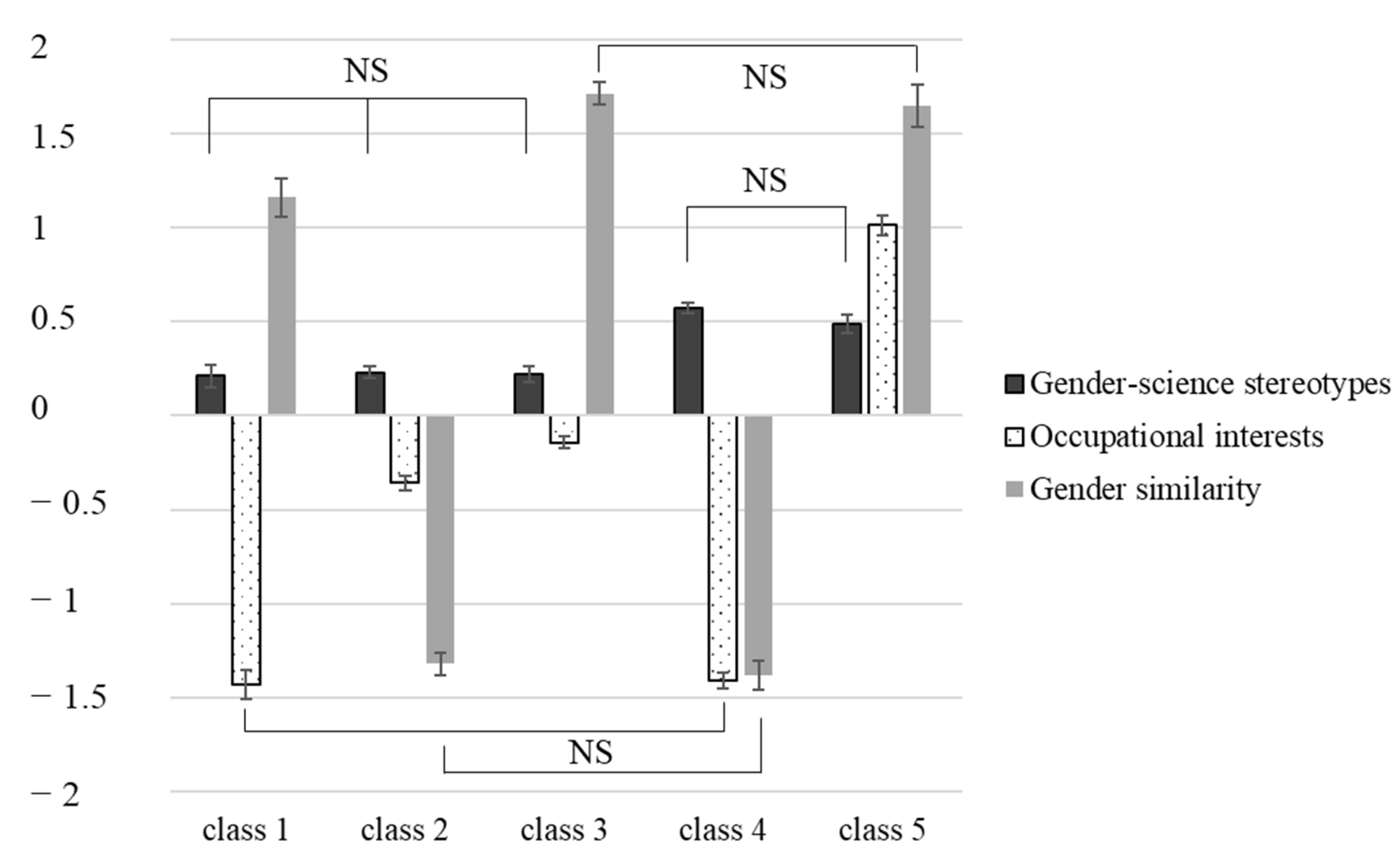 Education 13 00424 g002