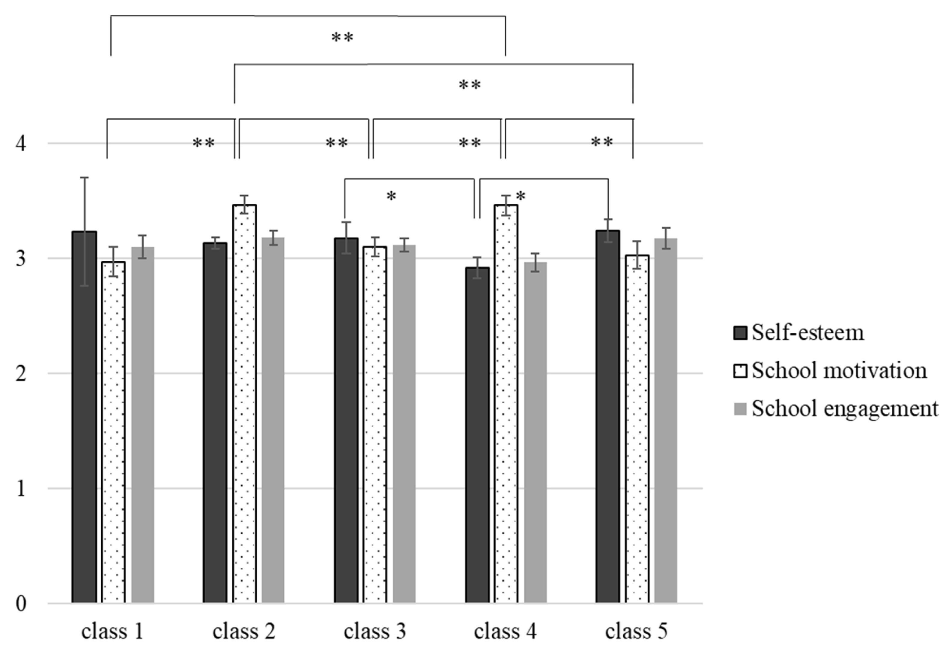 Education 13 00424 g003