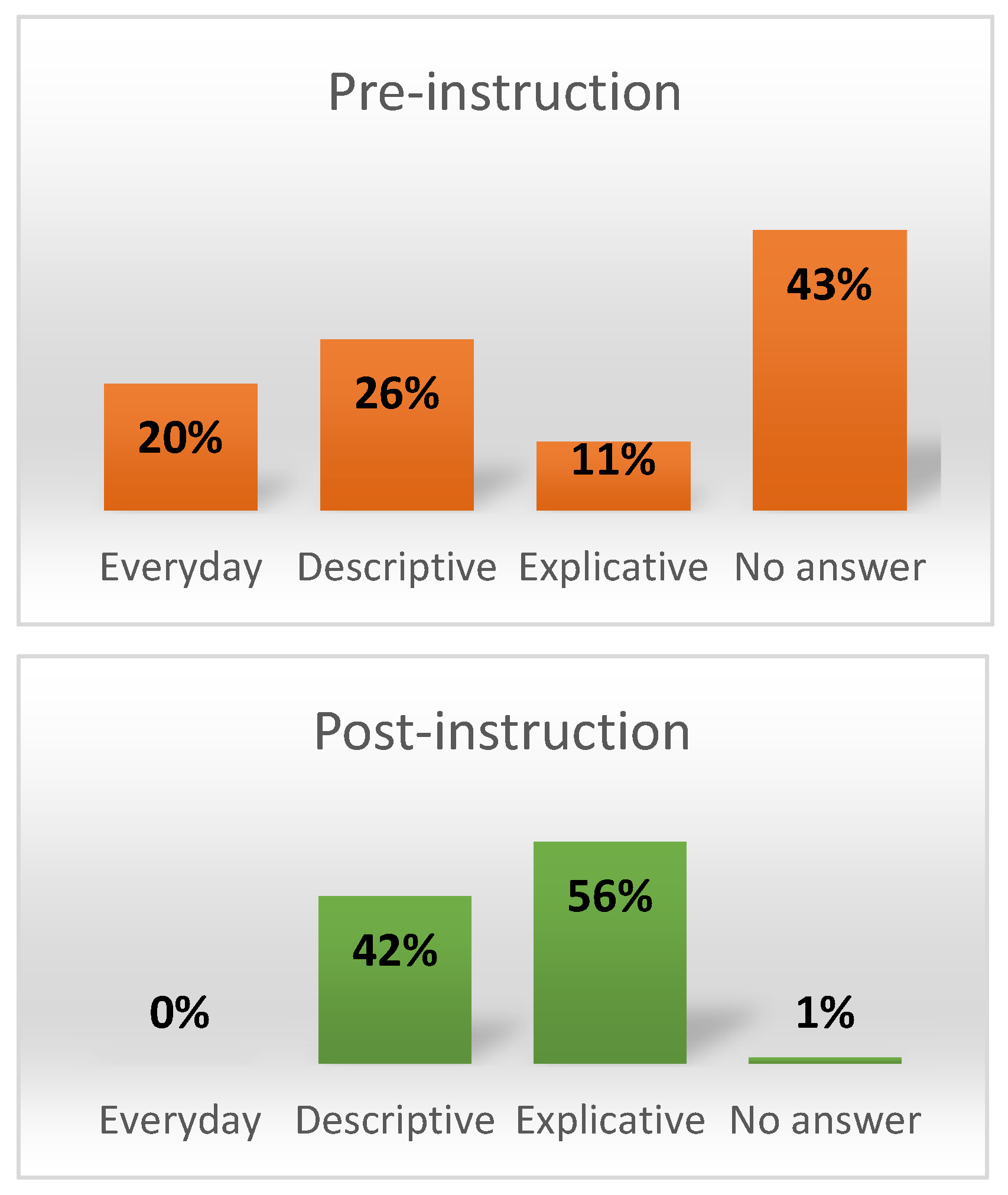 Education 13 00425 g006