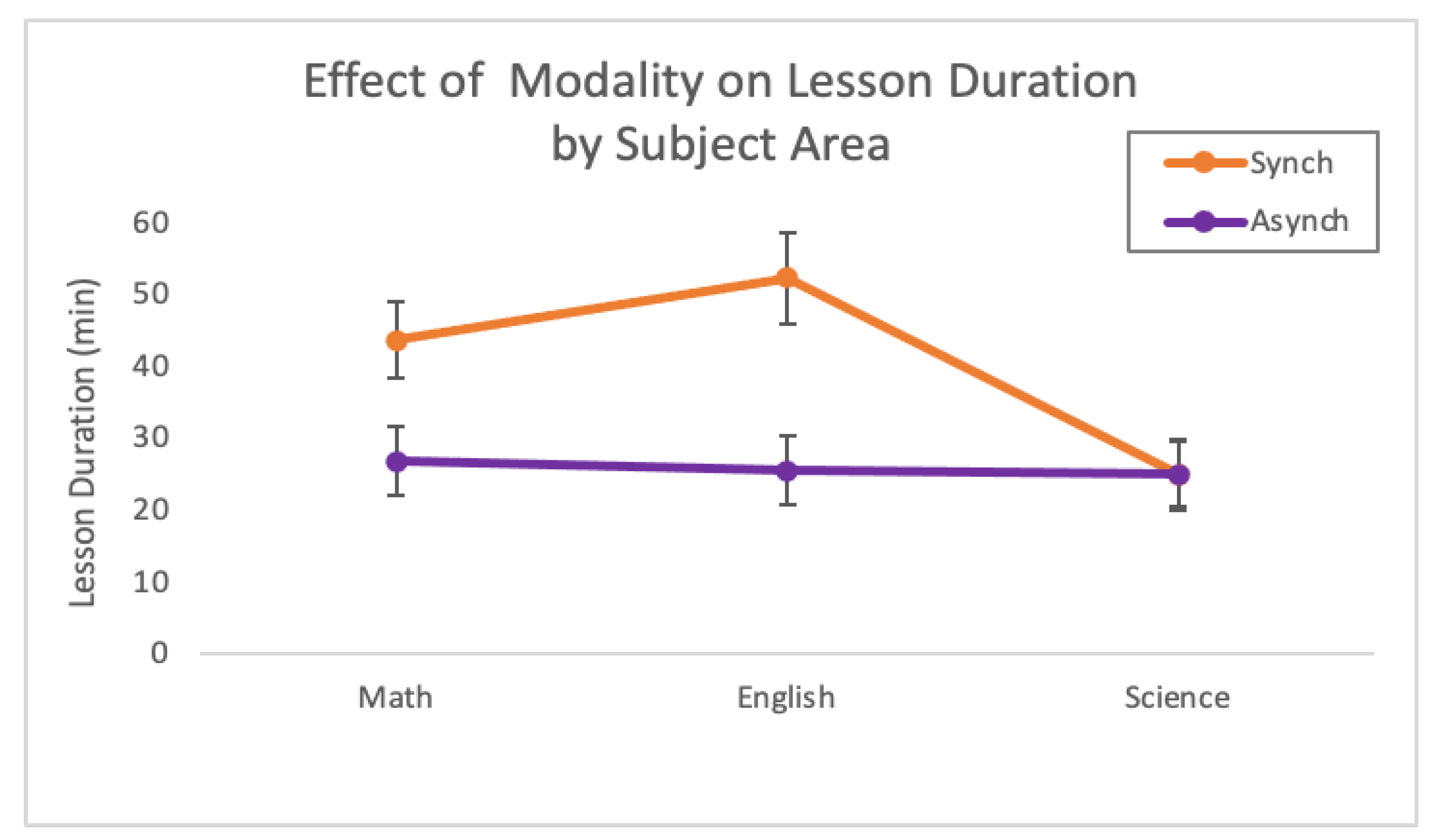 Education 13 00426 g001