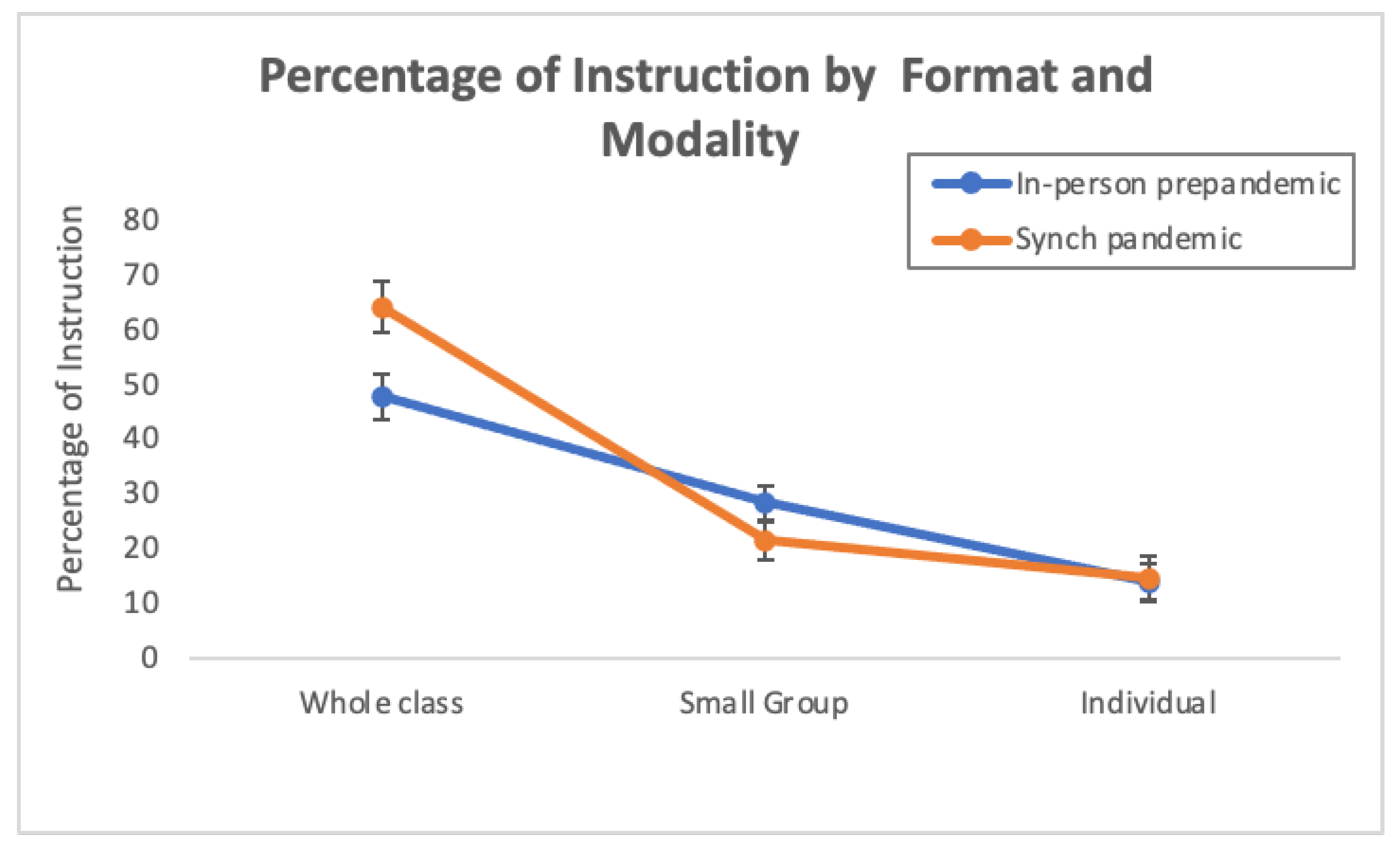 Education 13 00426 g002