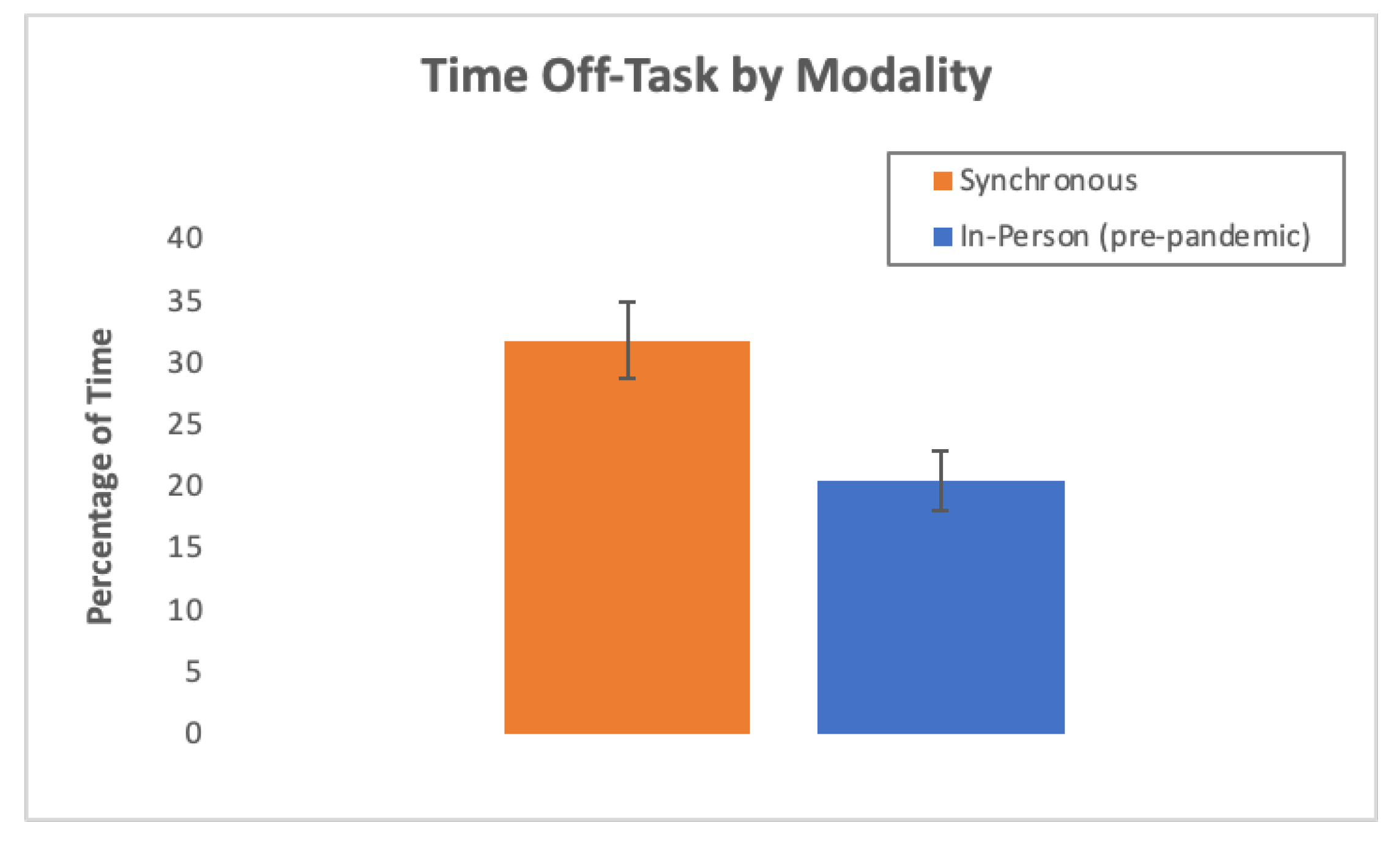 Education 13 00426 g003