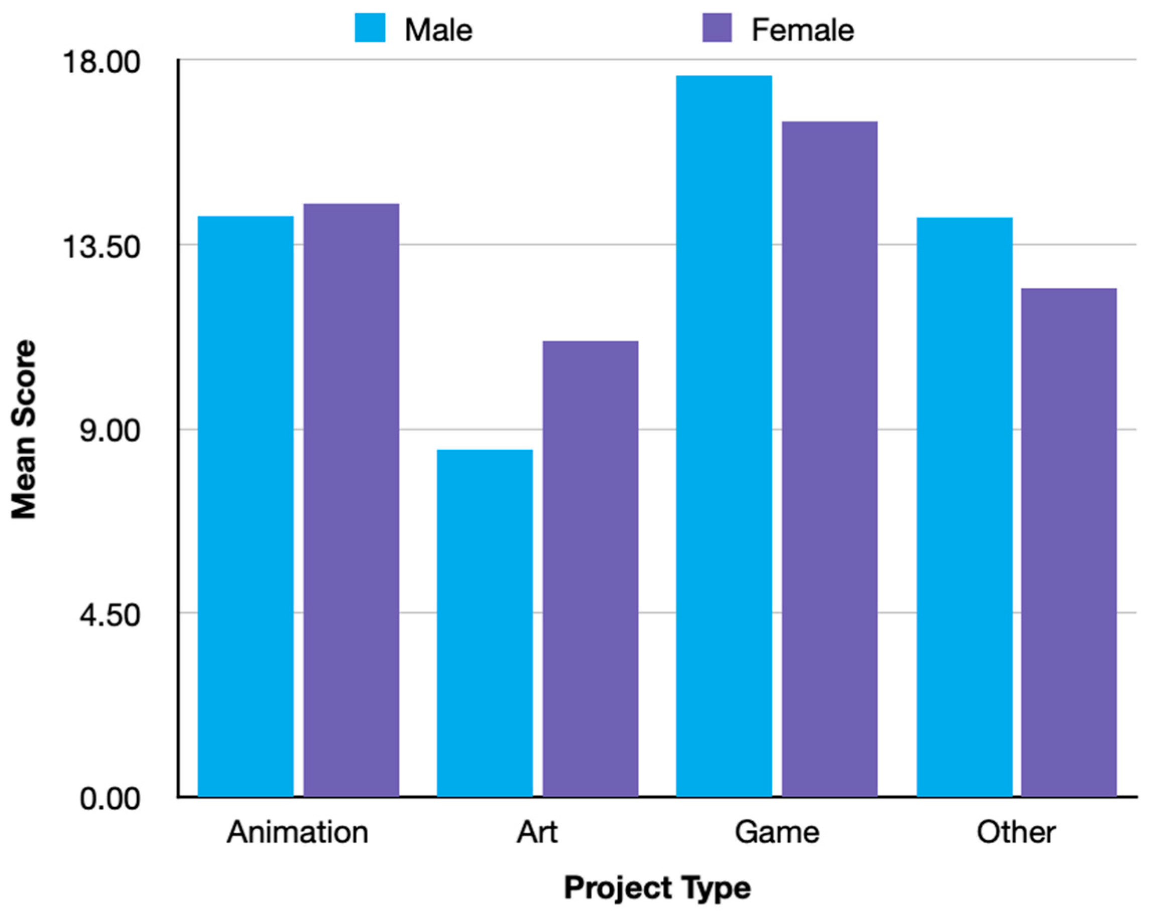 Education 13 00433 g005