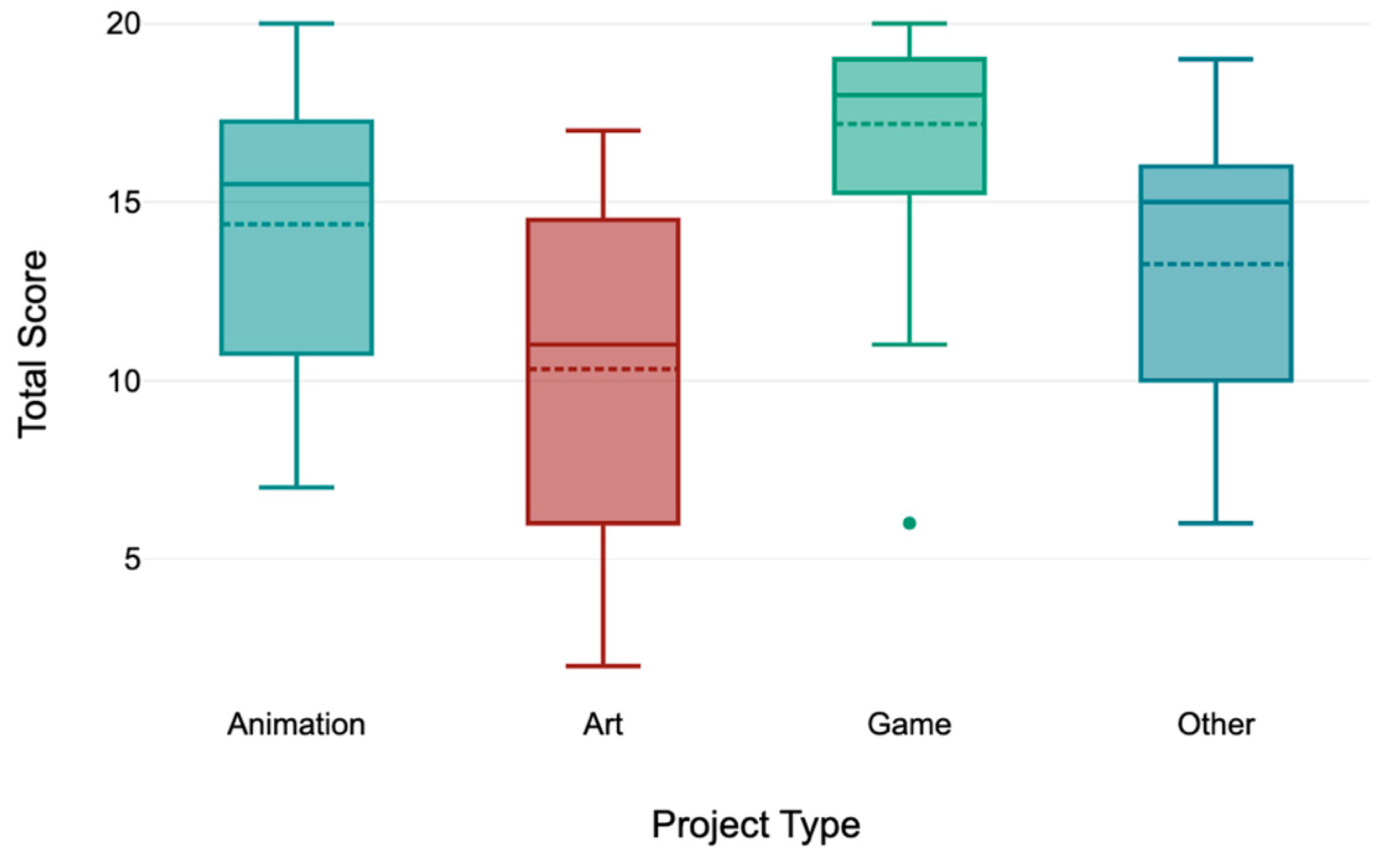 Education 13 00433 g006