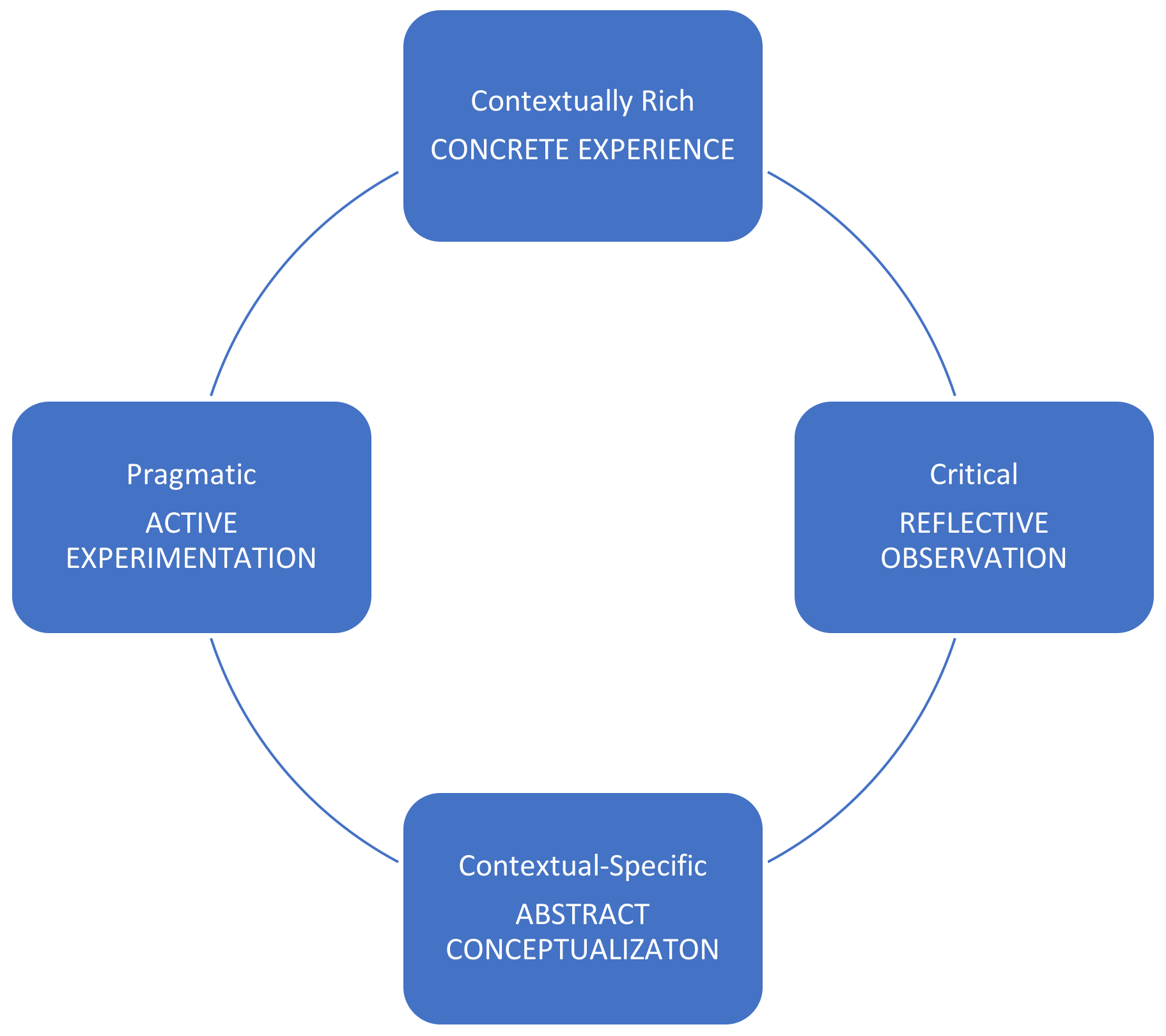 Education 13 00435 g001