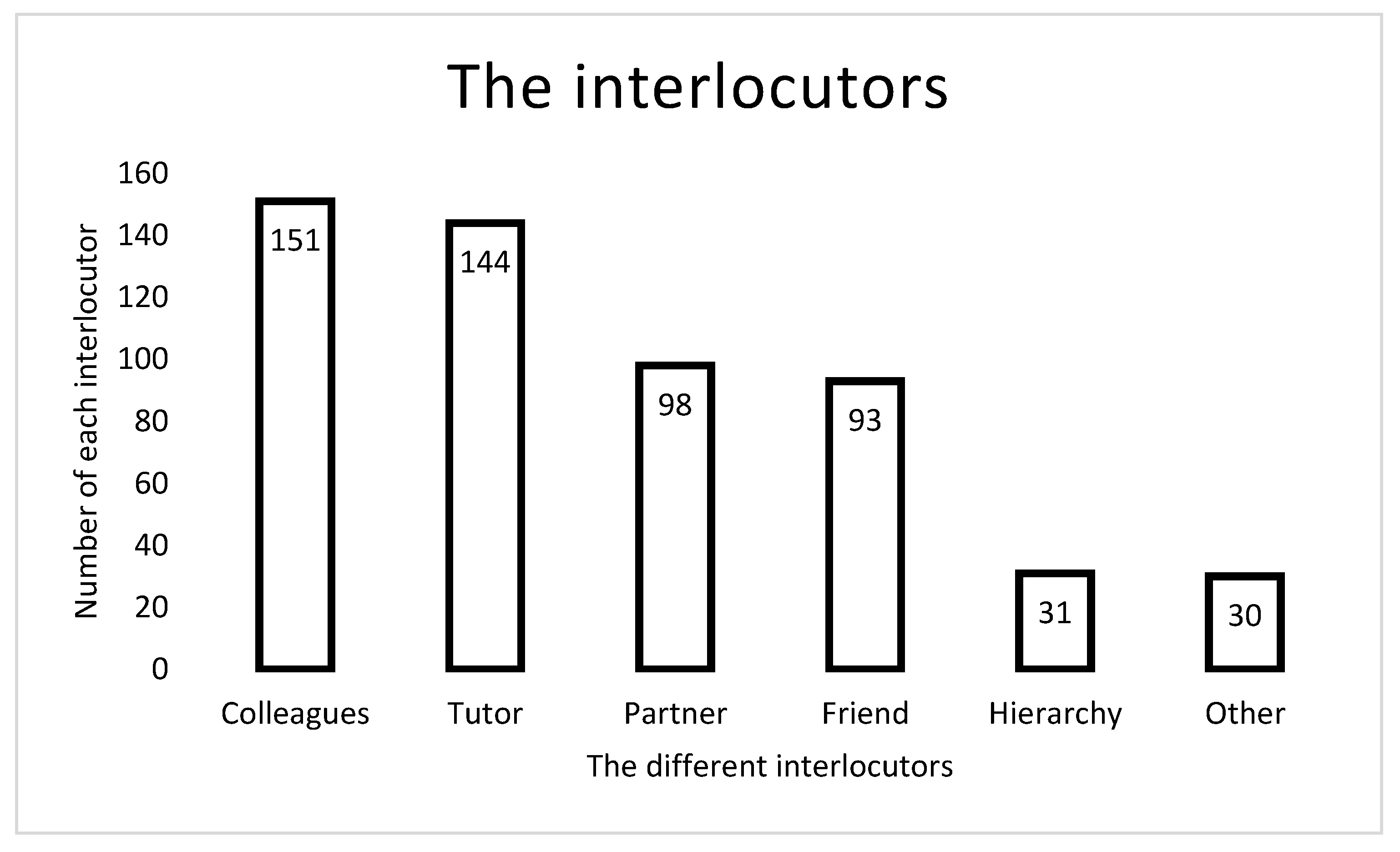 Education 13 00437 g001
