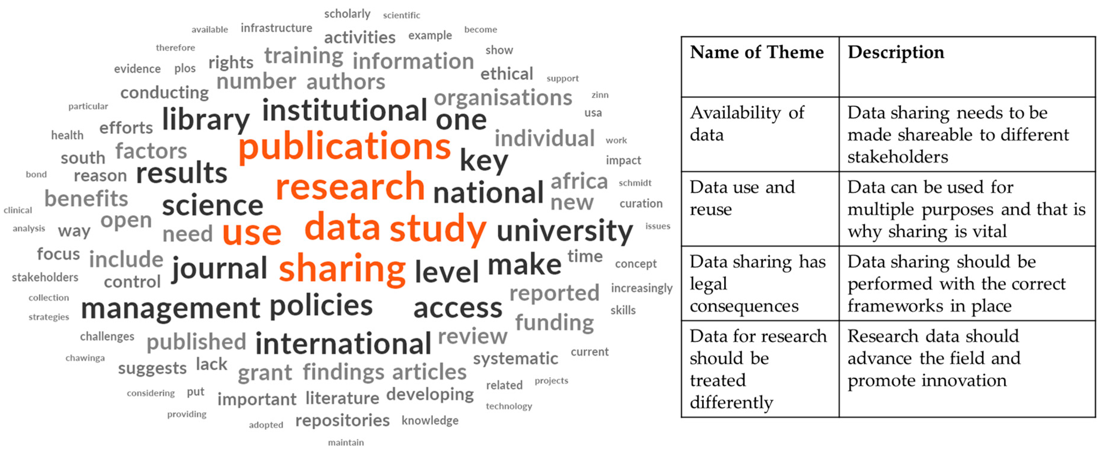 Education 13 00438 g001