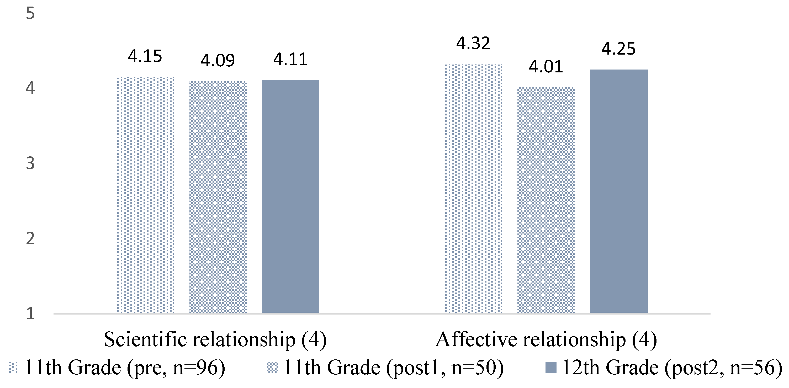 Education 13 00441 g003 Education 13 00441 g003
