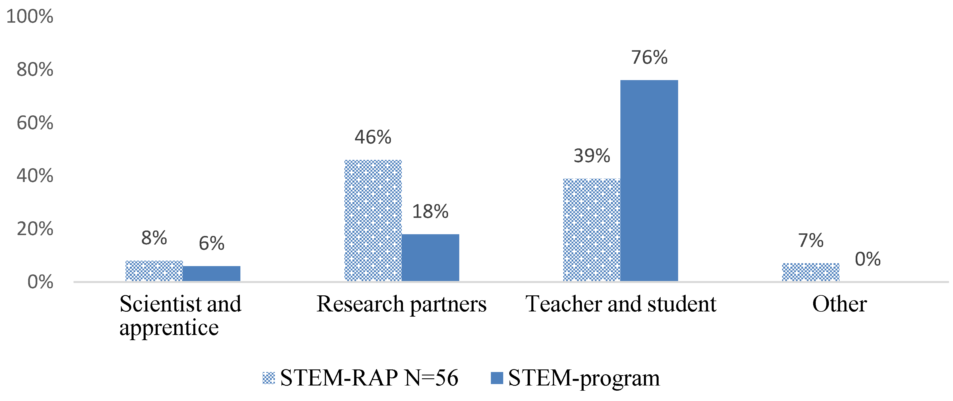 Education 13 00441 g004 Education 13 00441 g004