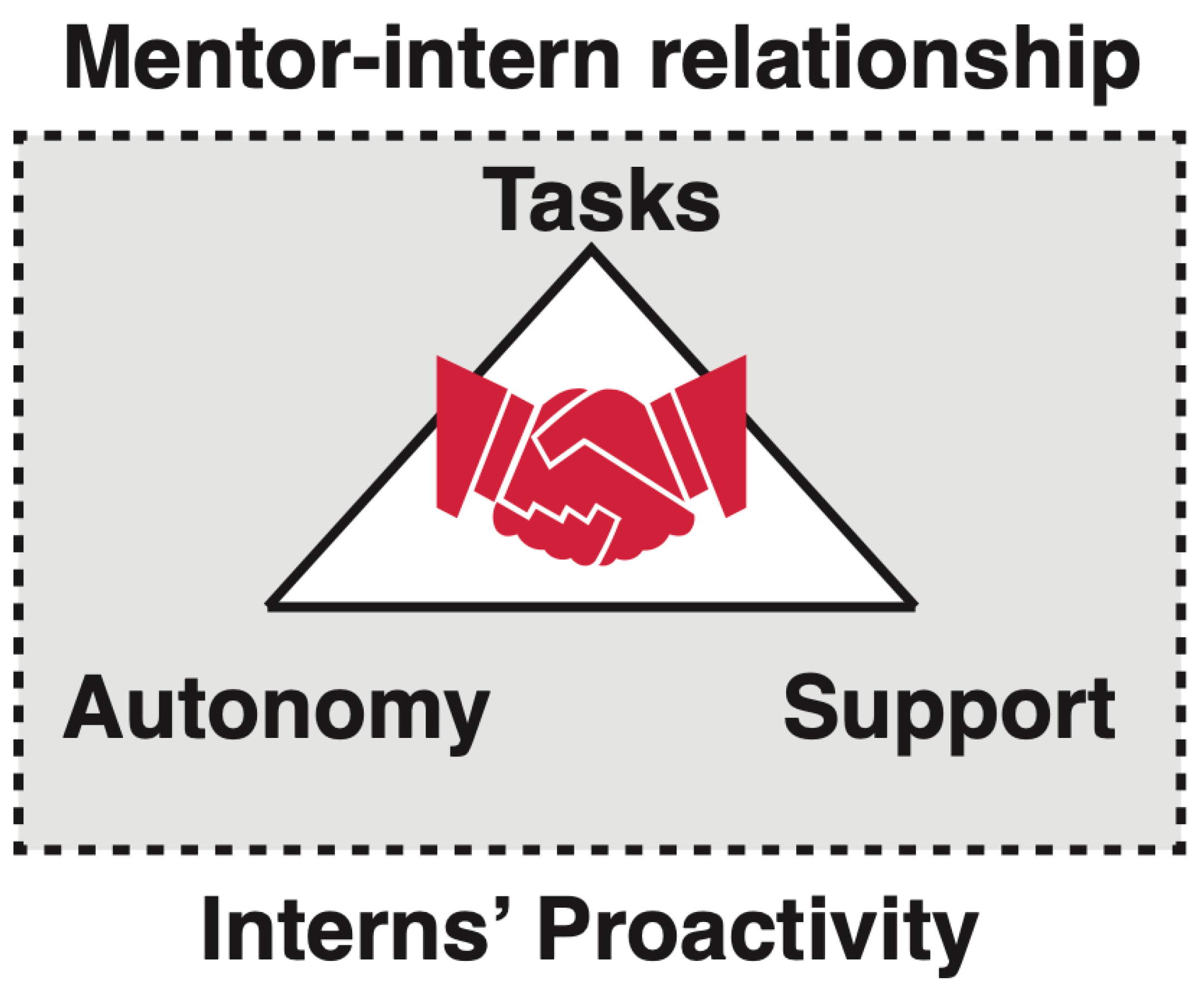 Education 13 00442 g001