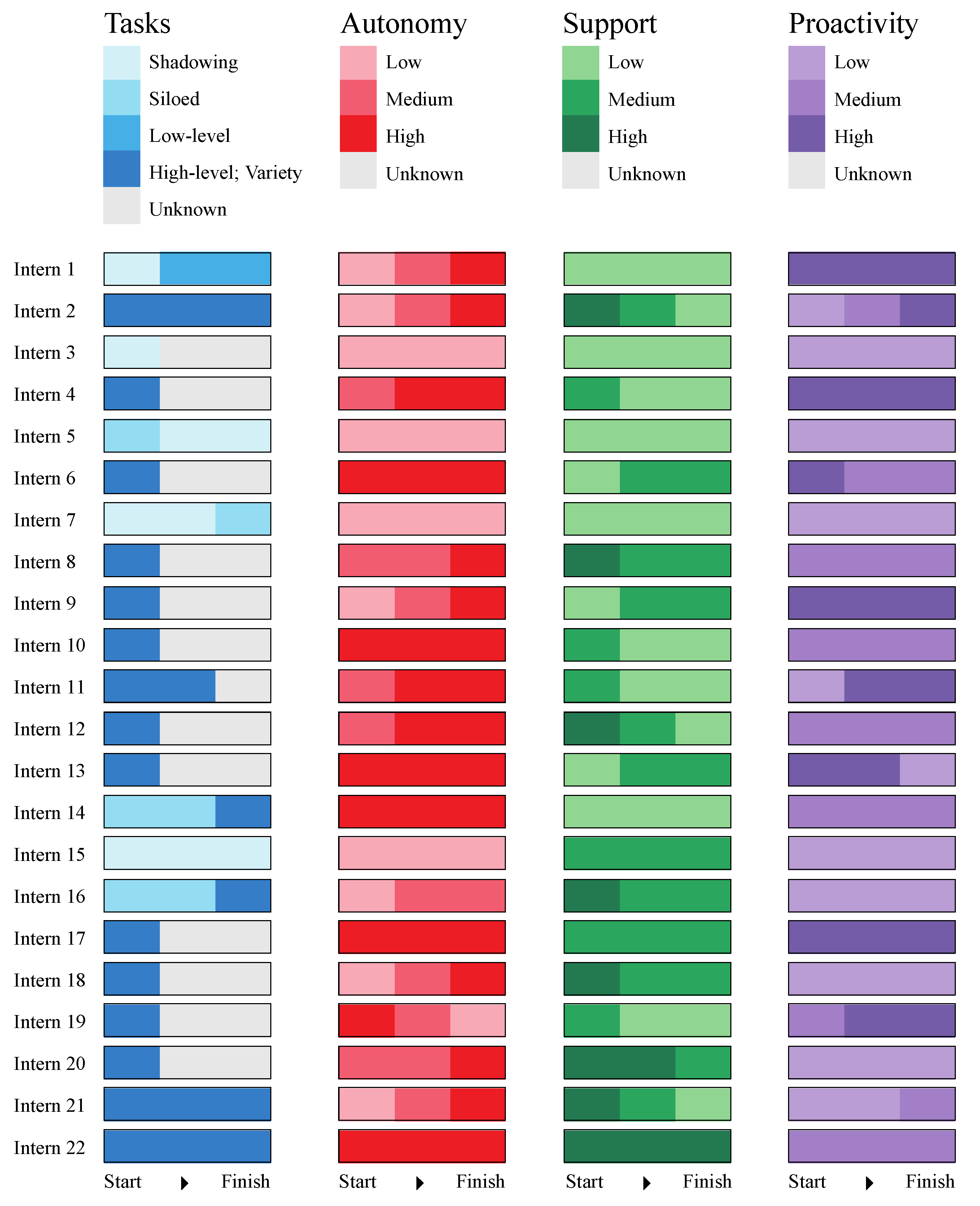 Education 13 00442 g002