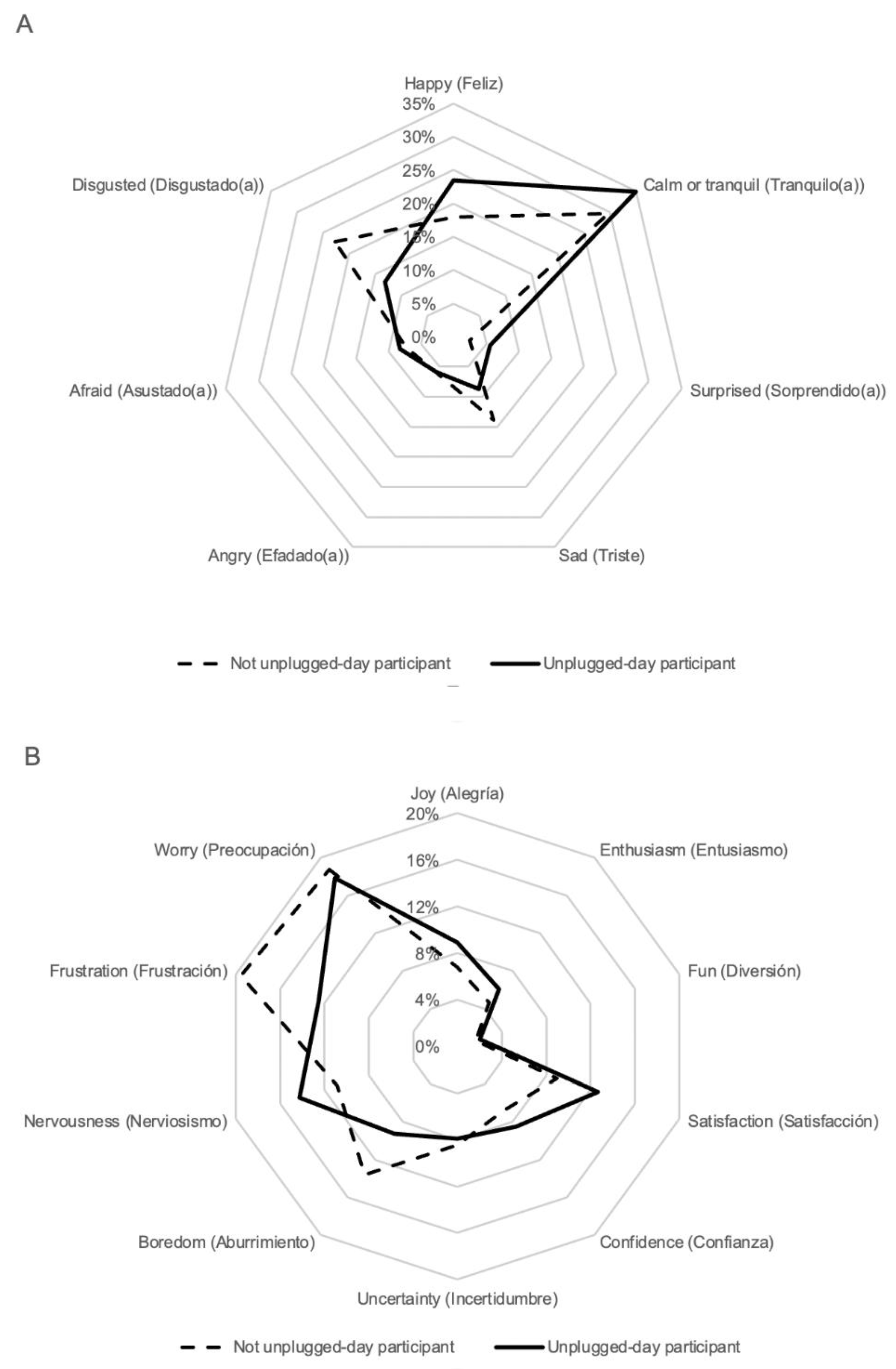 Education 13 00446 g003