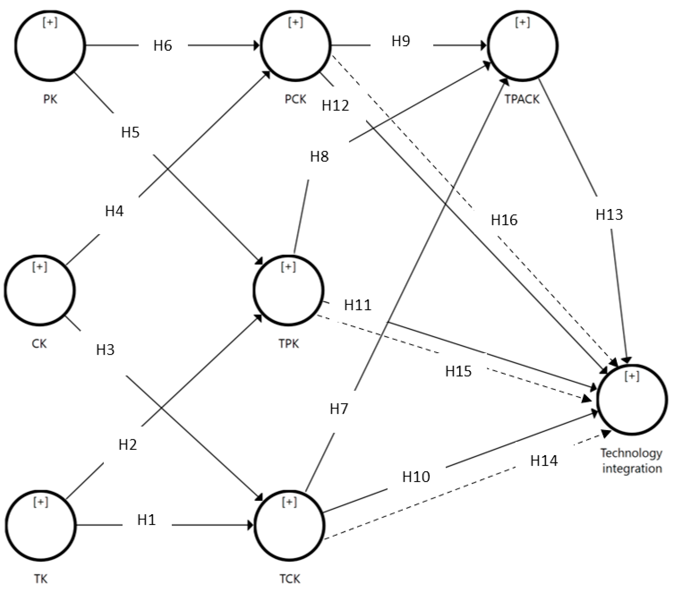 Education 13 00448 g002