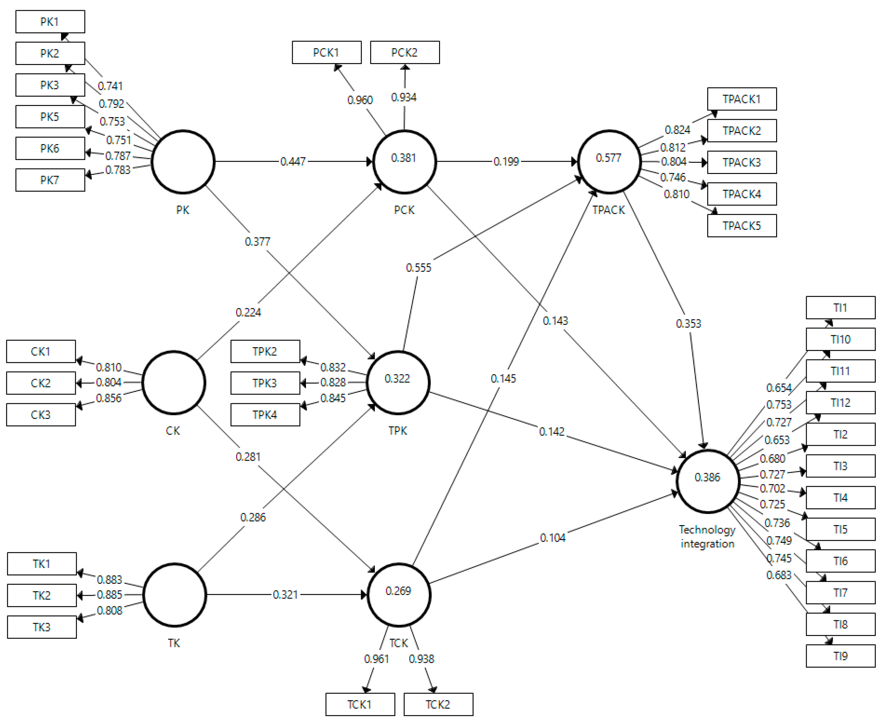 Education 13 00448 g003