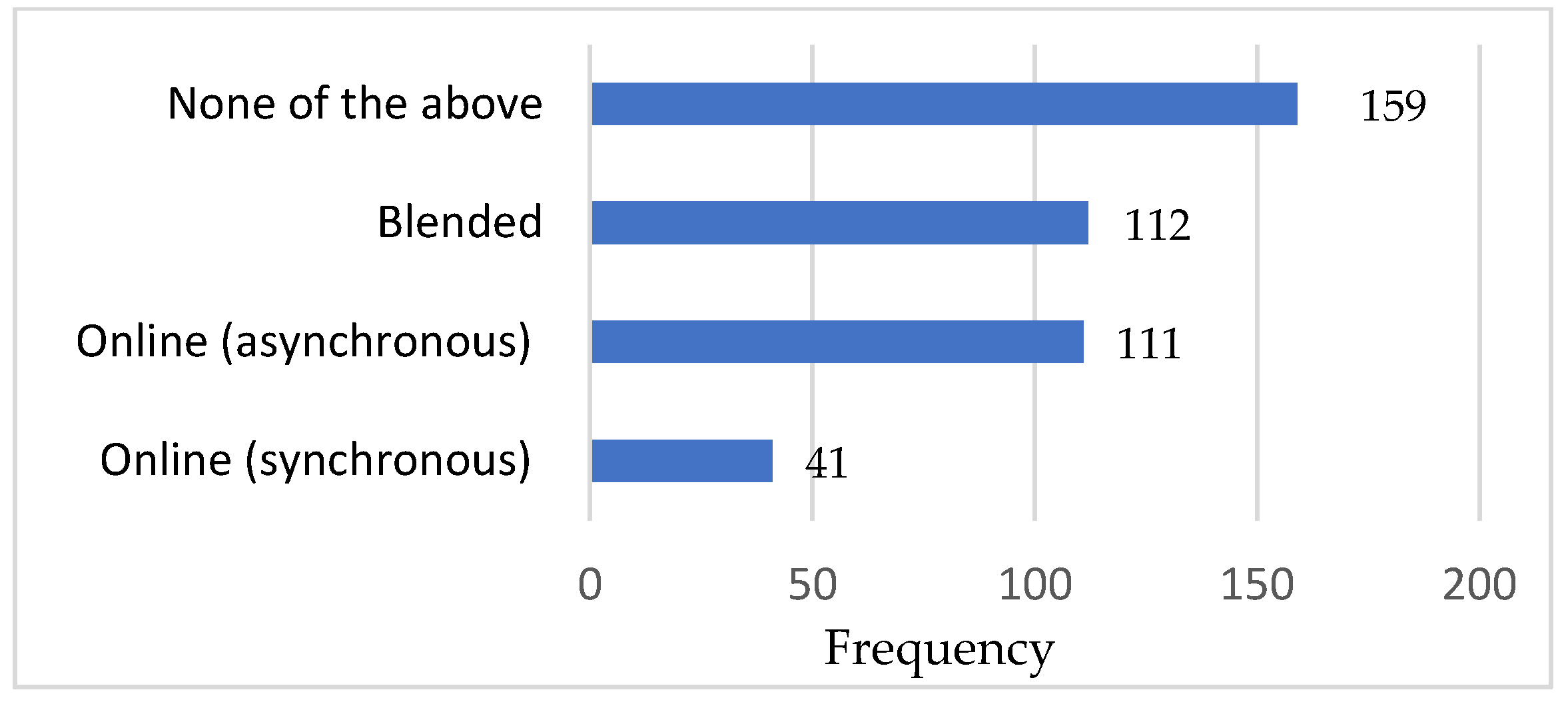 Education 13 00449 g003