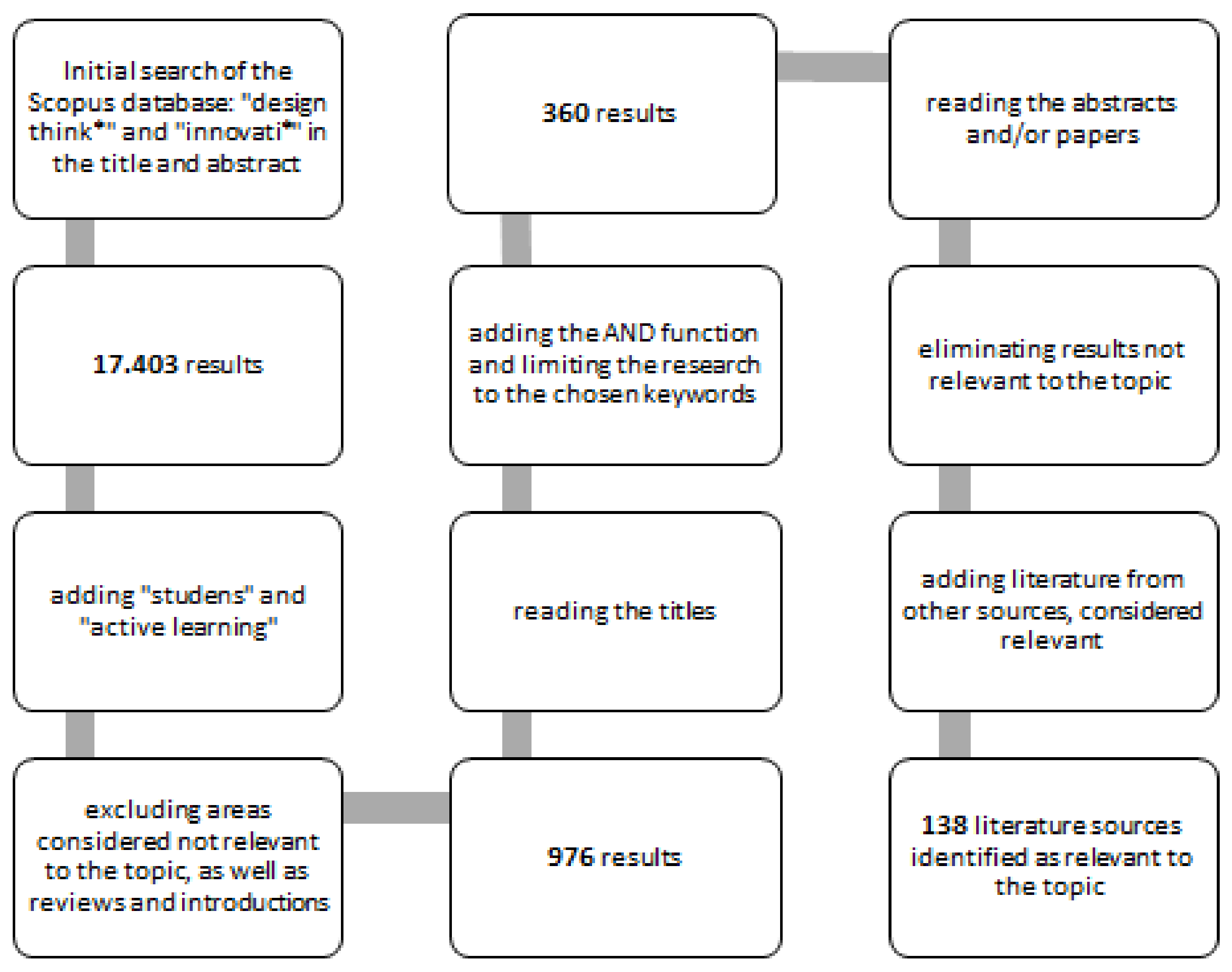 Education 13 00455 g001 Education 13 00455 g001