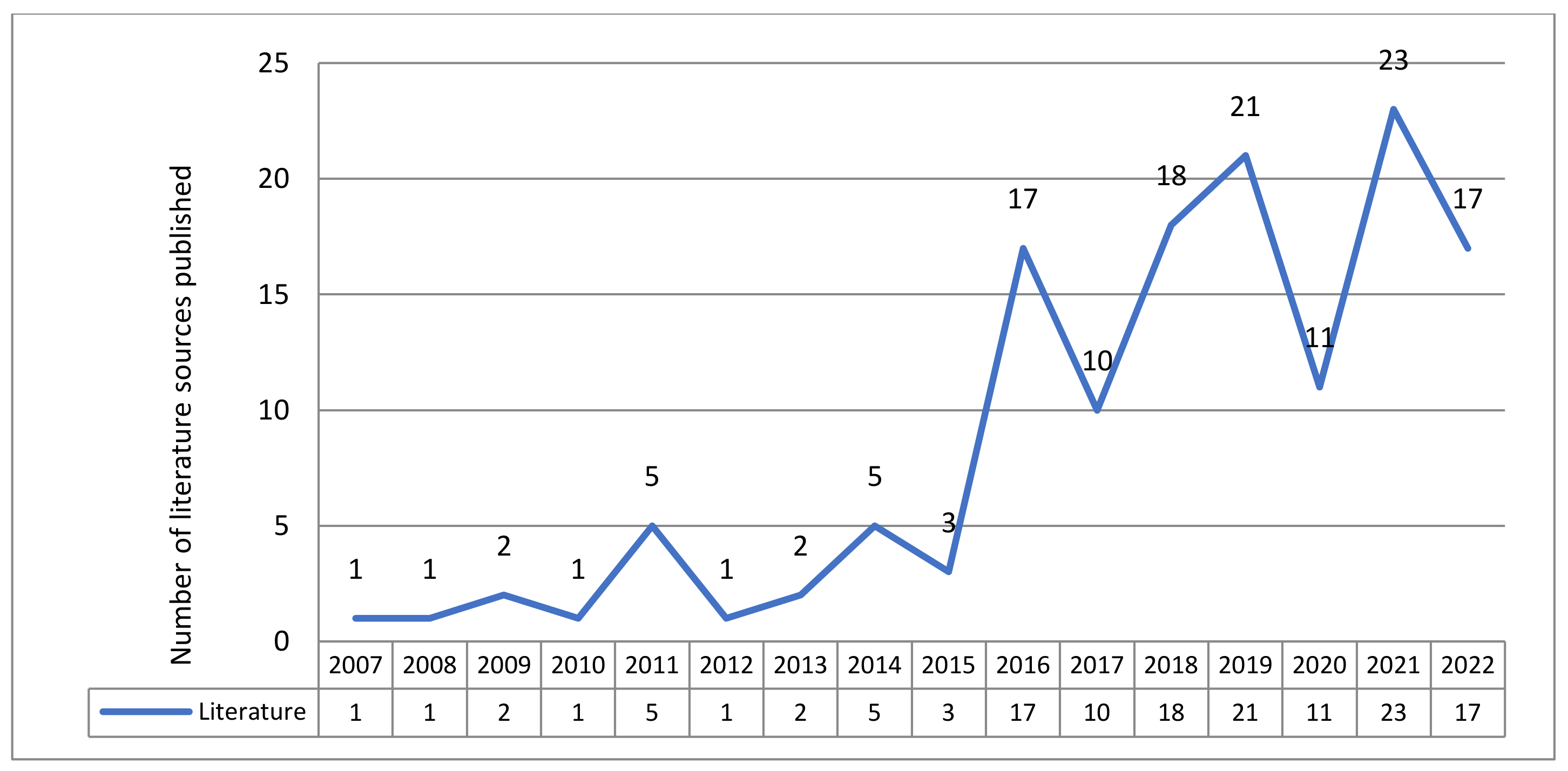 Education 13 00455 g002 Education 13 00455 g002