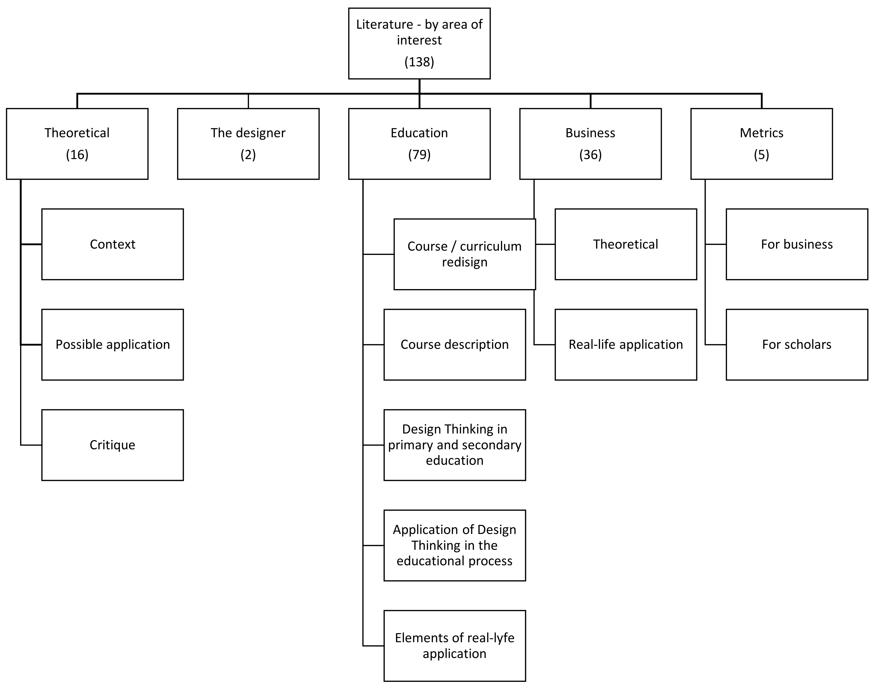 Education 13 00455 g004 Education 13 00455 g004
