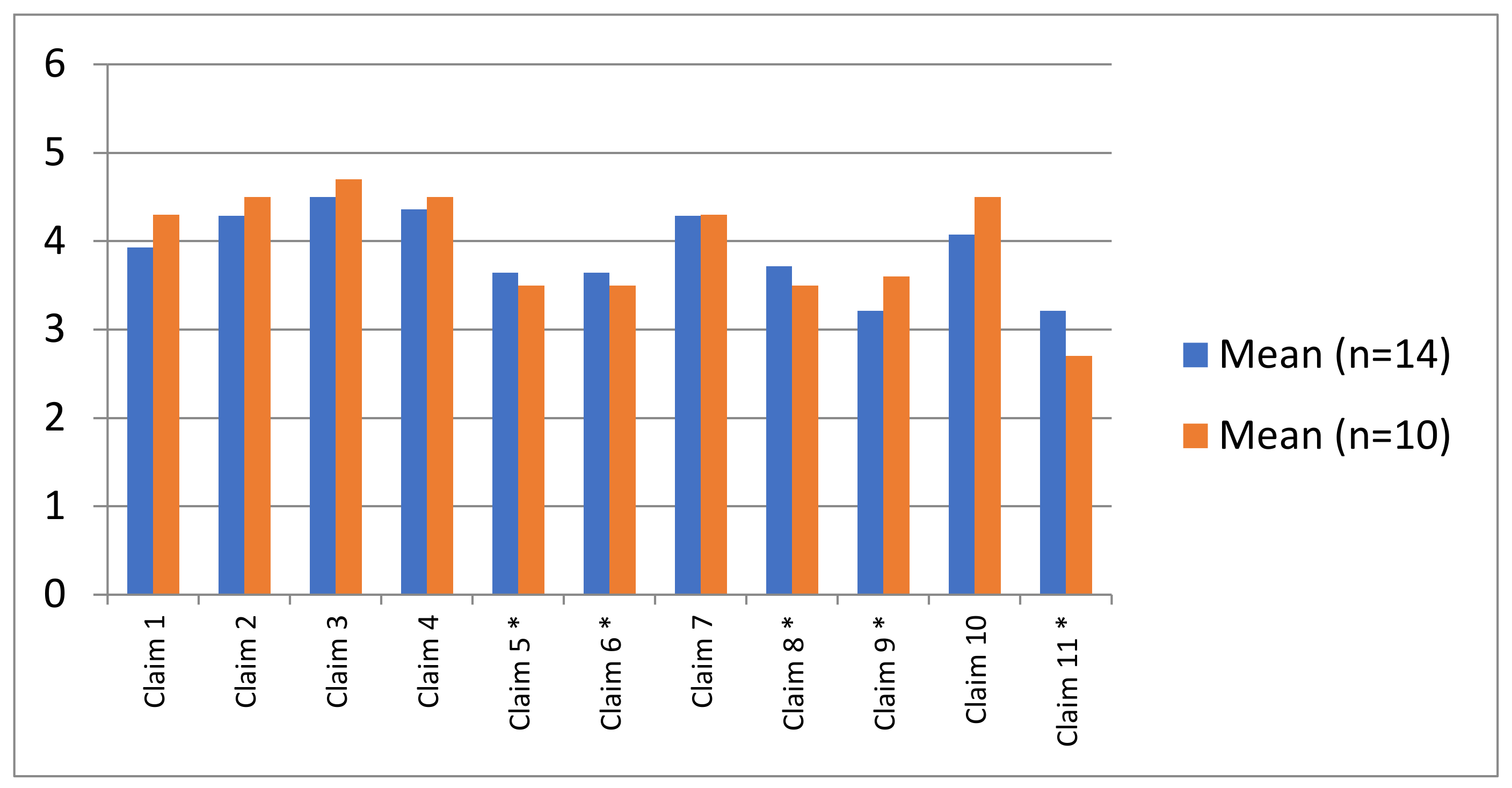 Education 13 00455 g006 Education 13 00455 g006