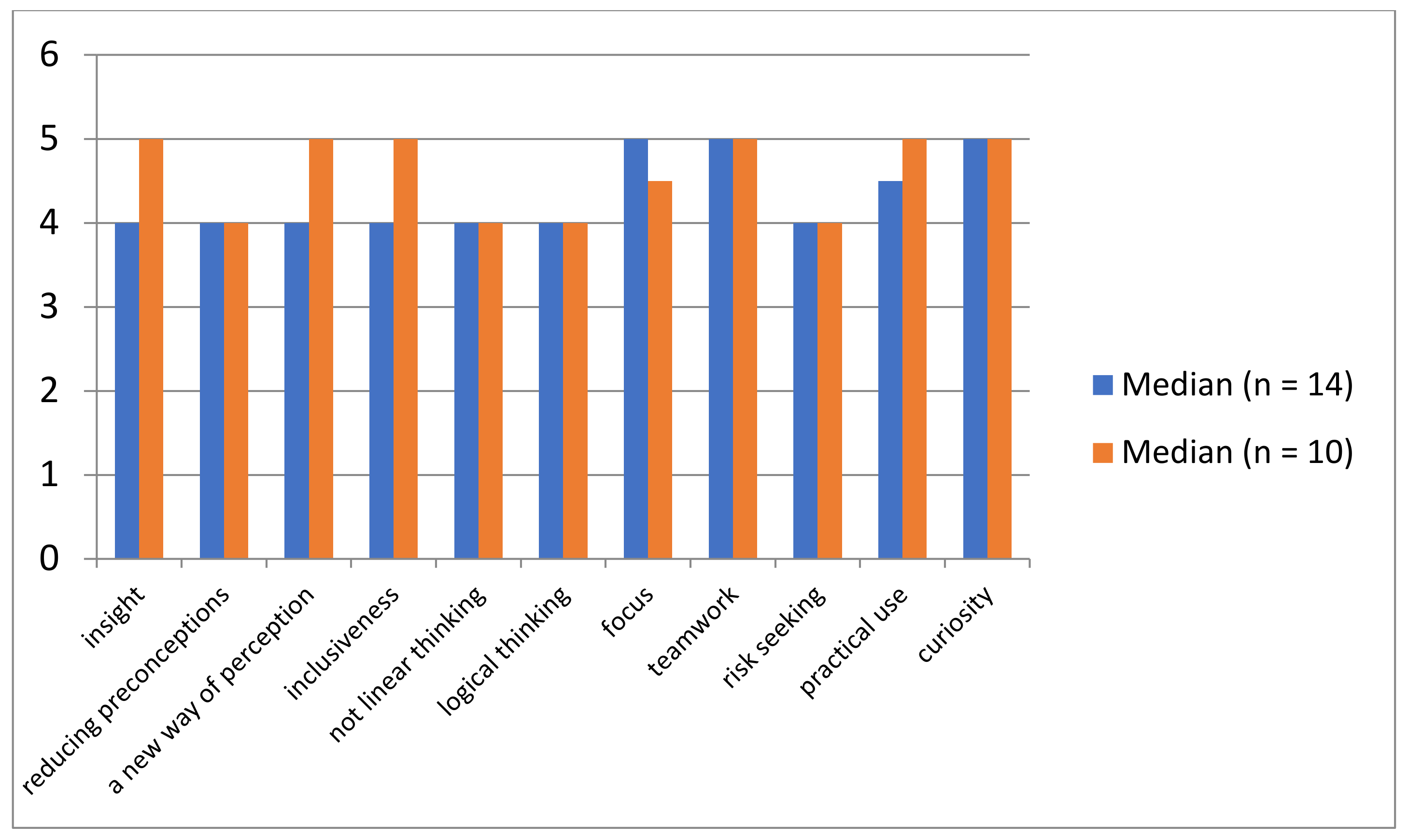 Education 13 00455 g007 Education 13 00455 g007