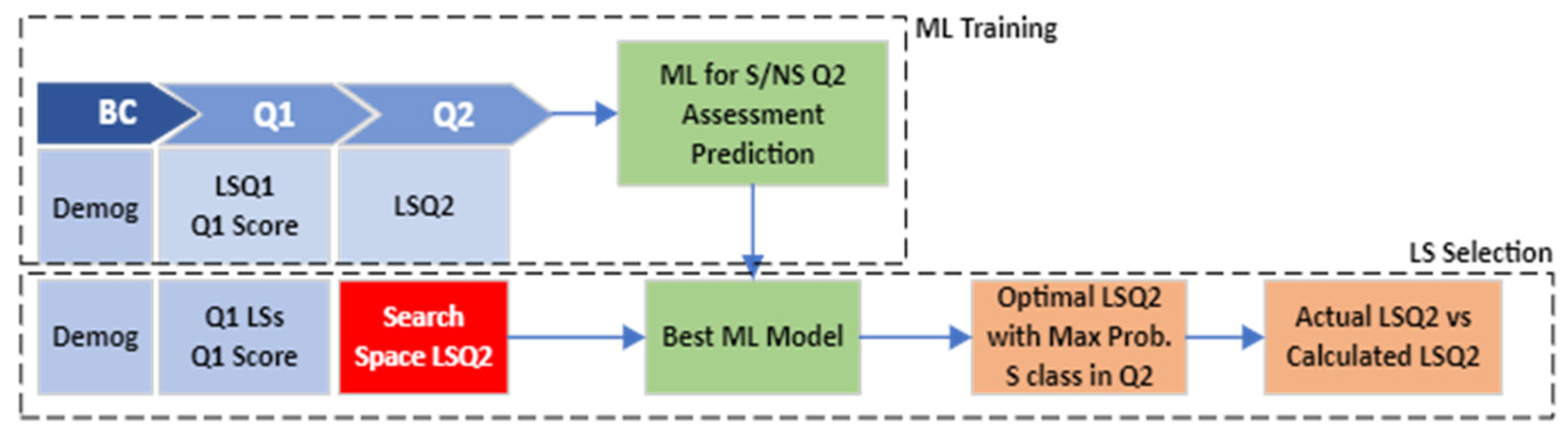 Education 13 00457 g003