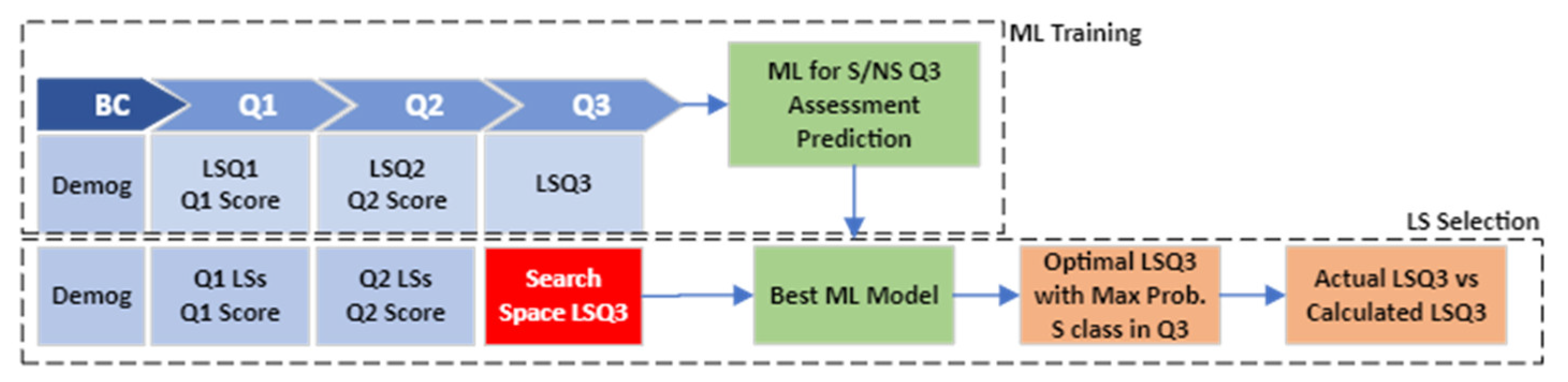 Education 13 00457 g004