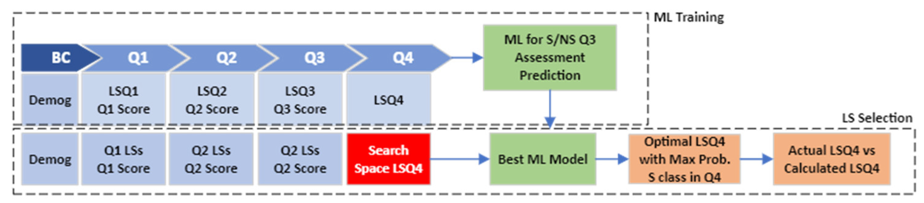 Education 13 00457 g005