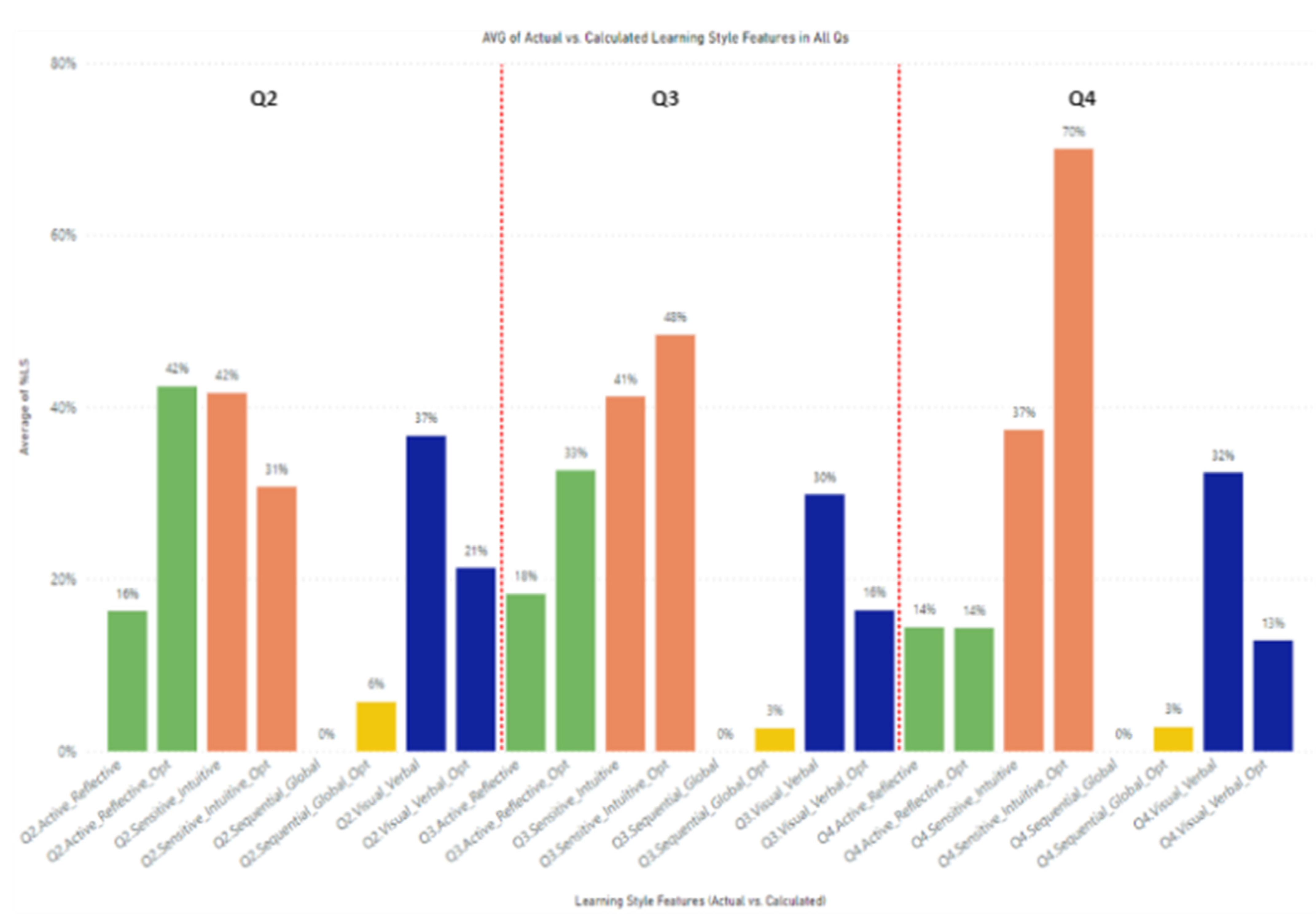 Education 13 00457 g008