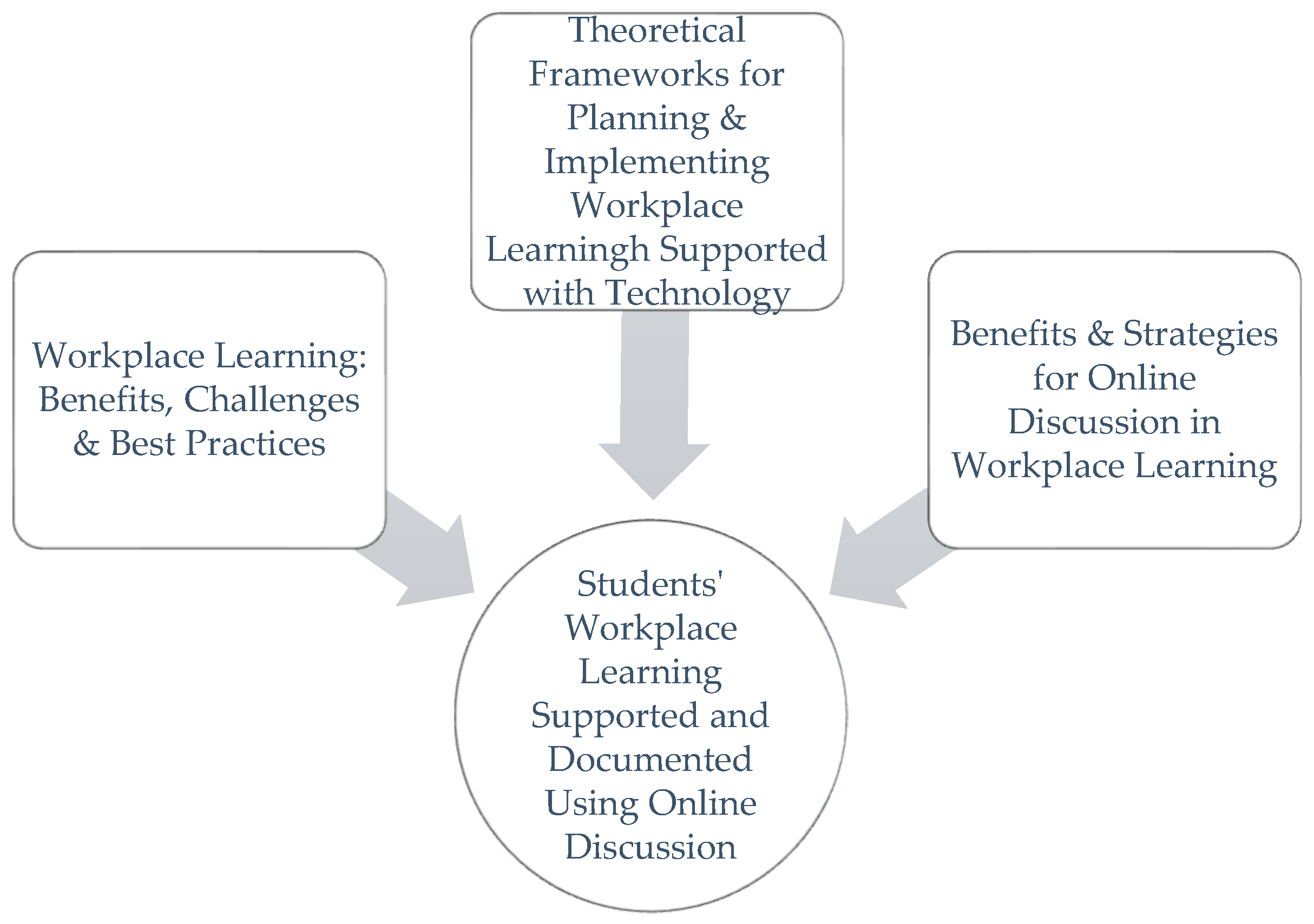 Education 13 00458 g001