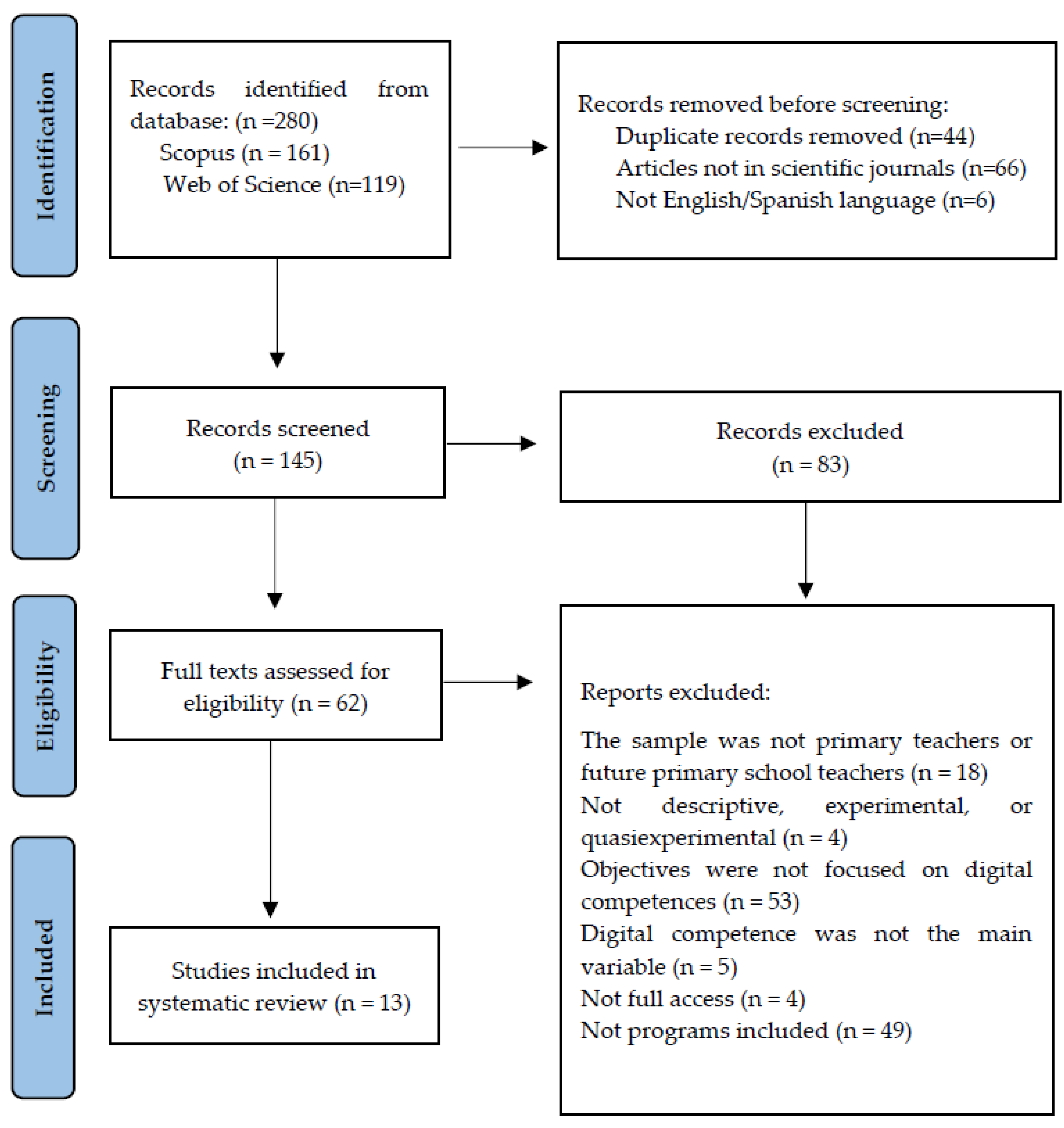 Education 13 00461 g001