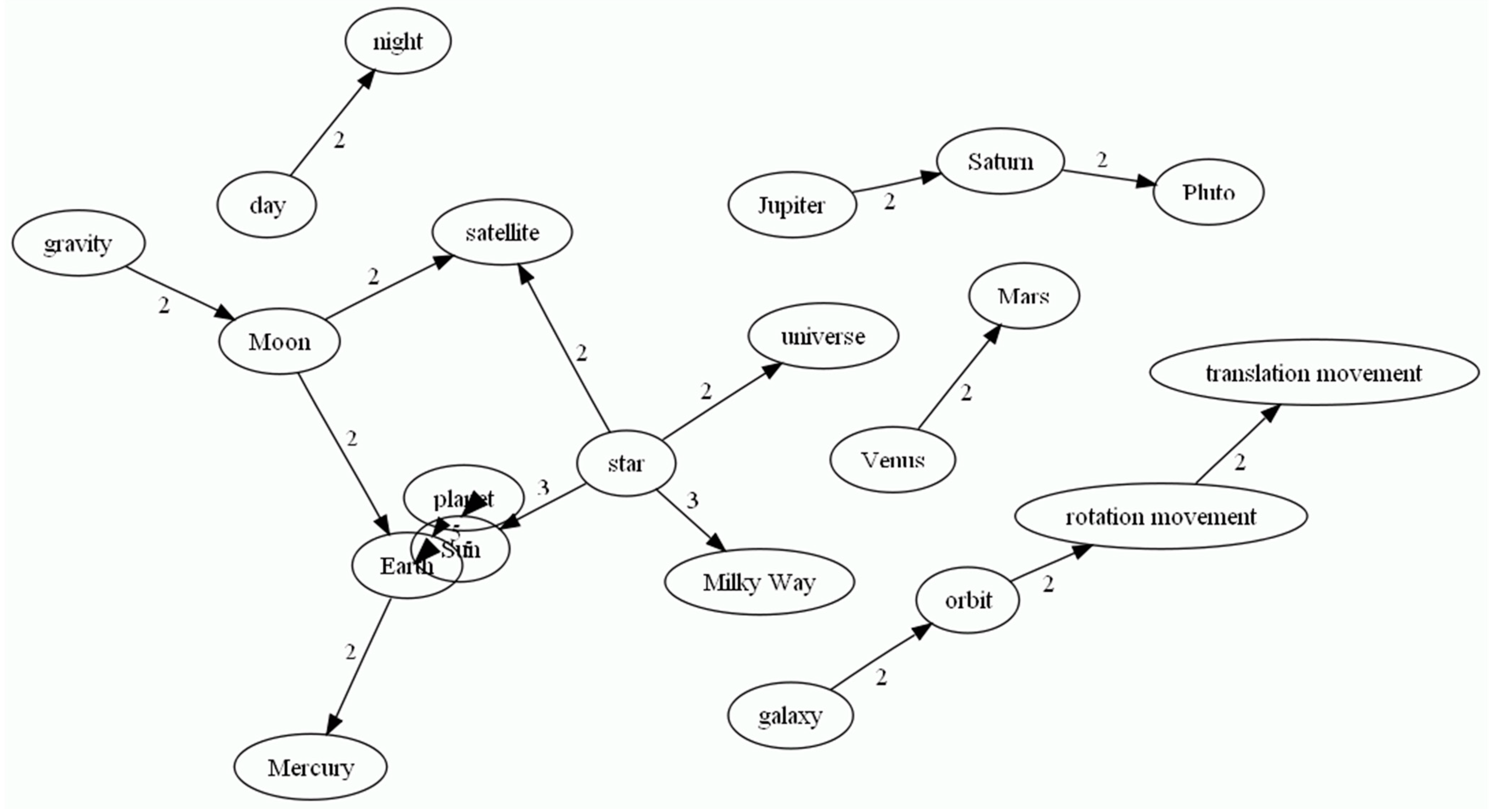 Education 13 00464 g004