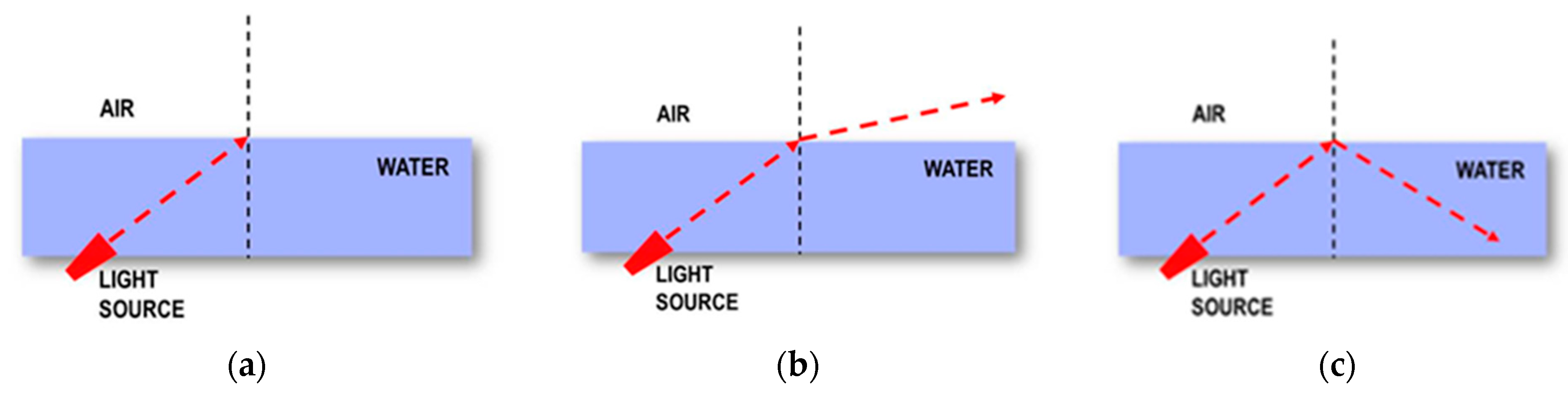 Education 13 00467 g002 Education 13 00467 g002