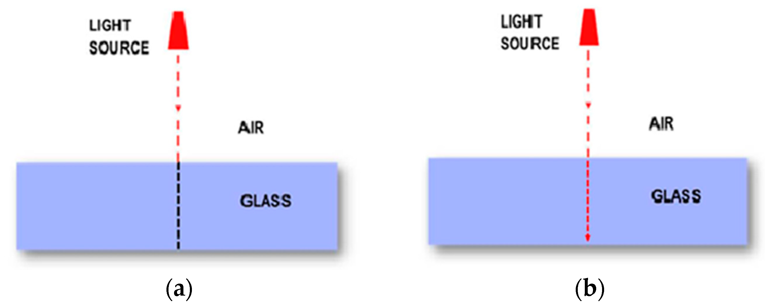 Education 13 00467 g003 Education 13 00467 g003