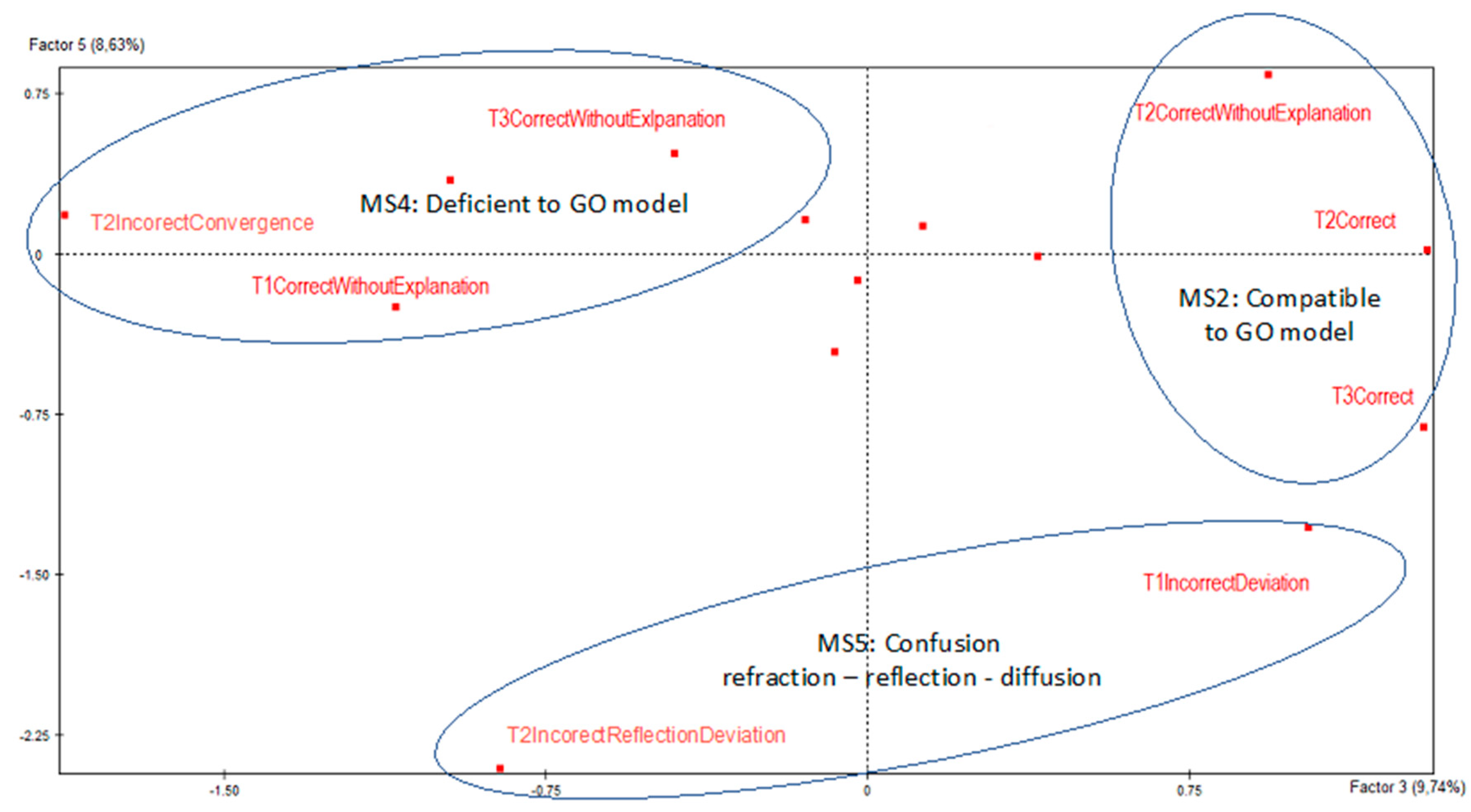 Education 13 00467 g010 Education 13 00467 g010