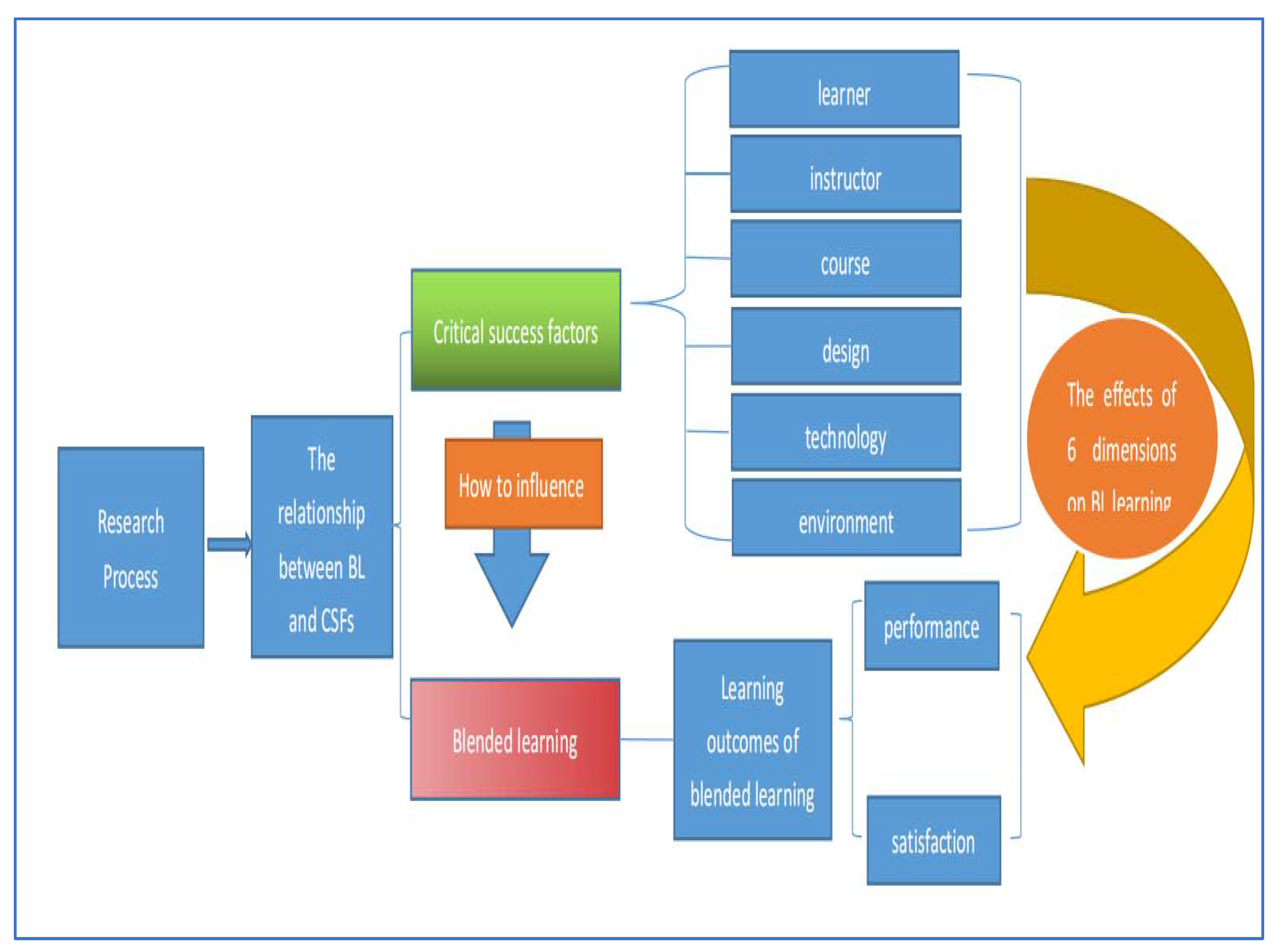 Education 13 00469 g001