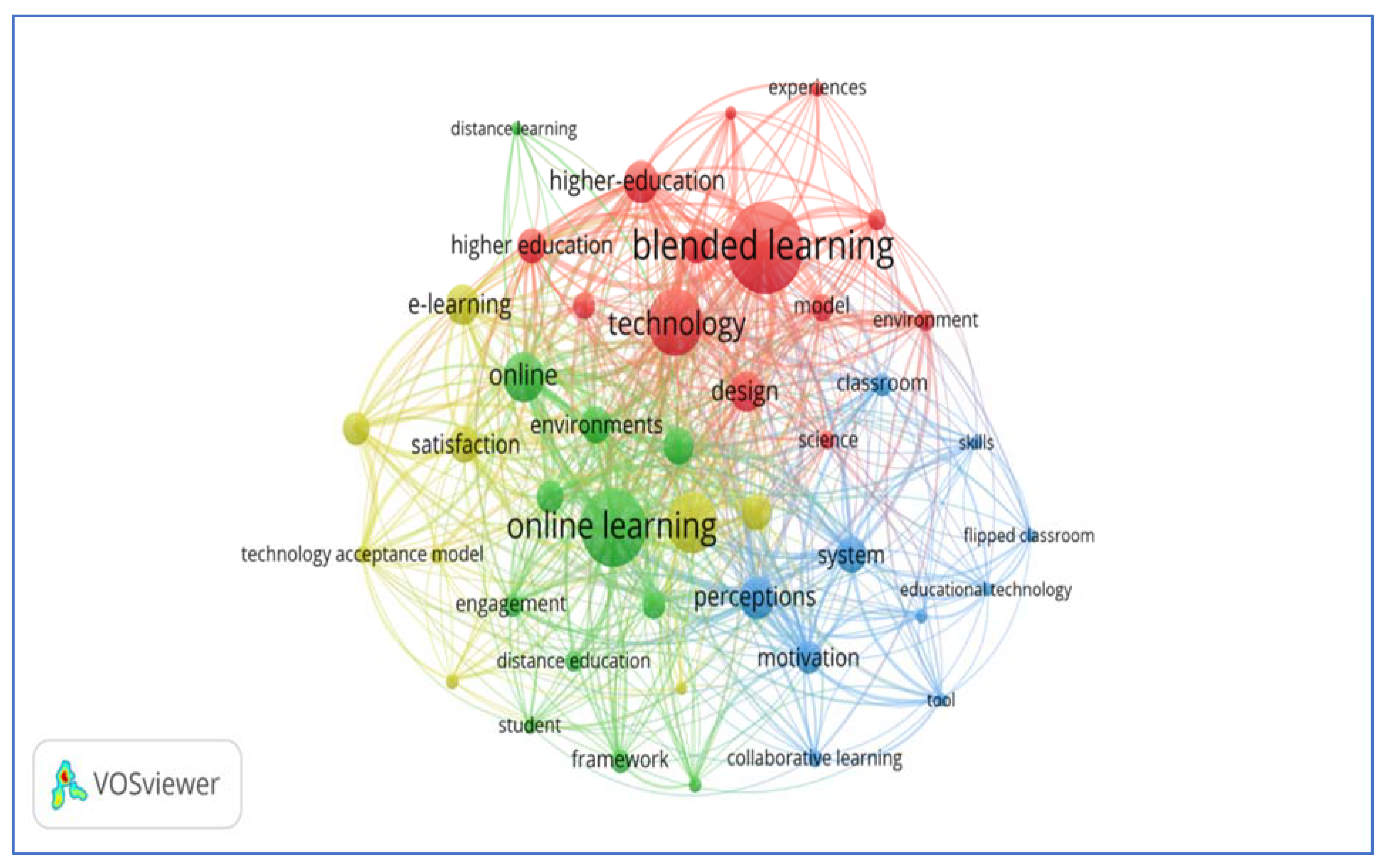 Education 13 00469 g002