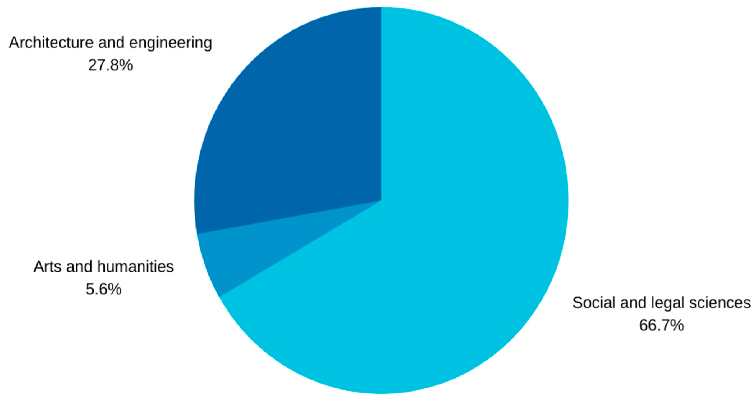 Education 13 00470 g004