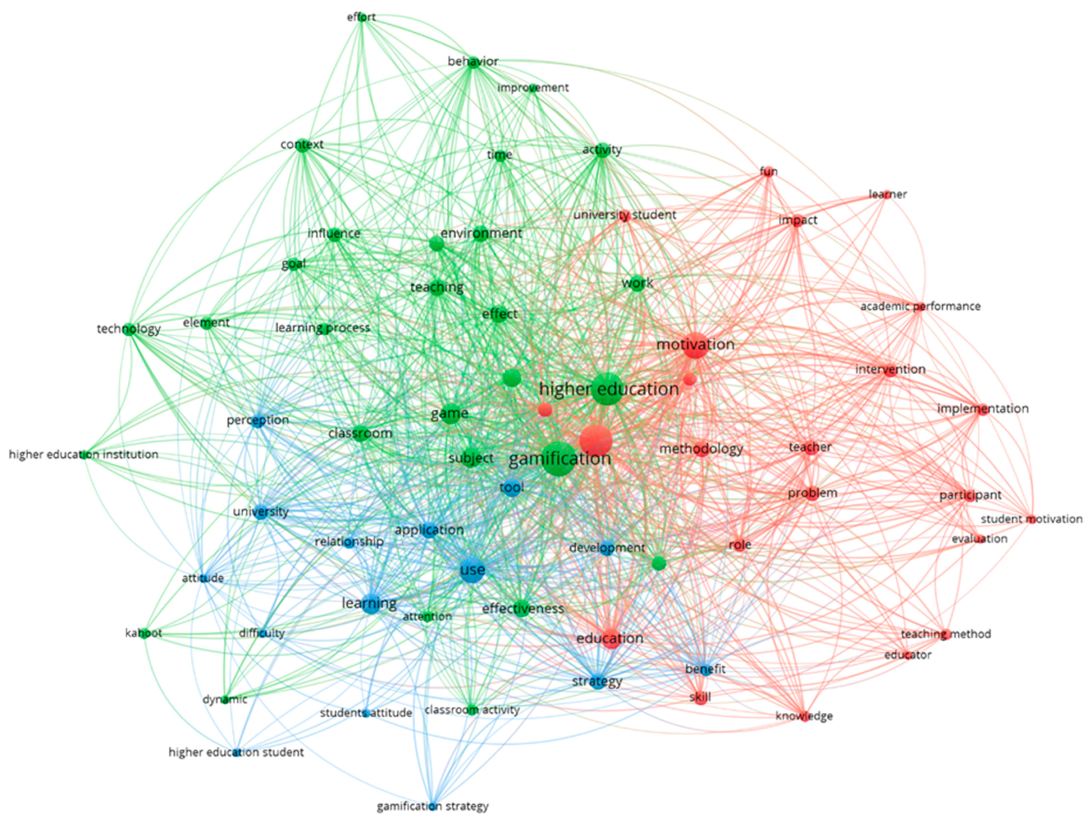 Education 13 00470 g005