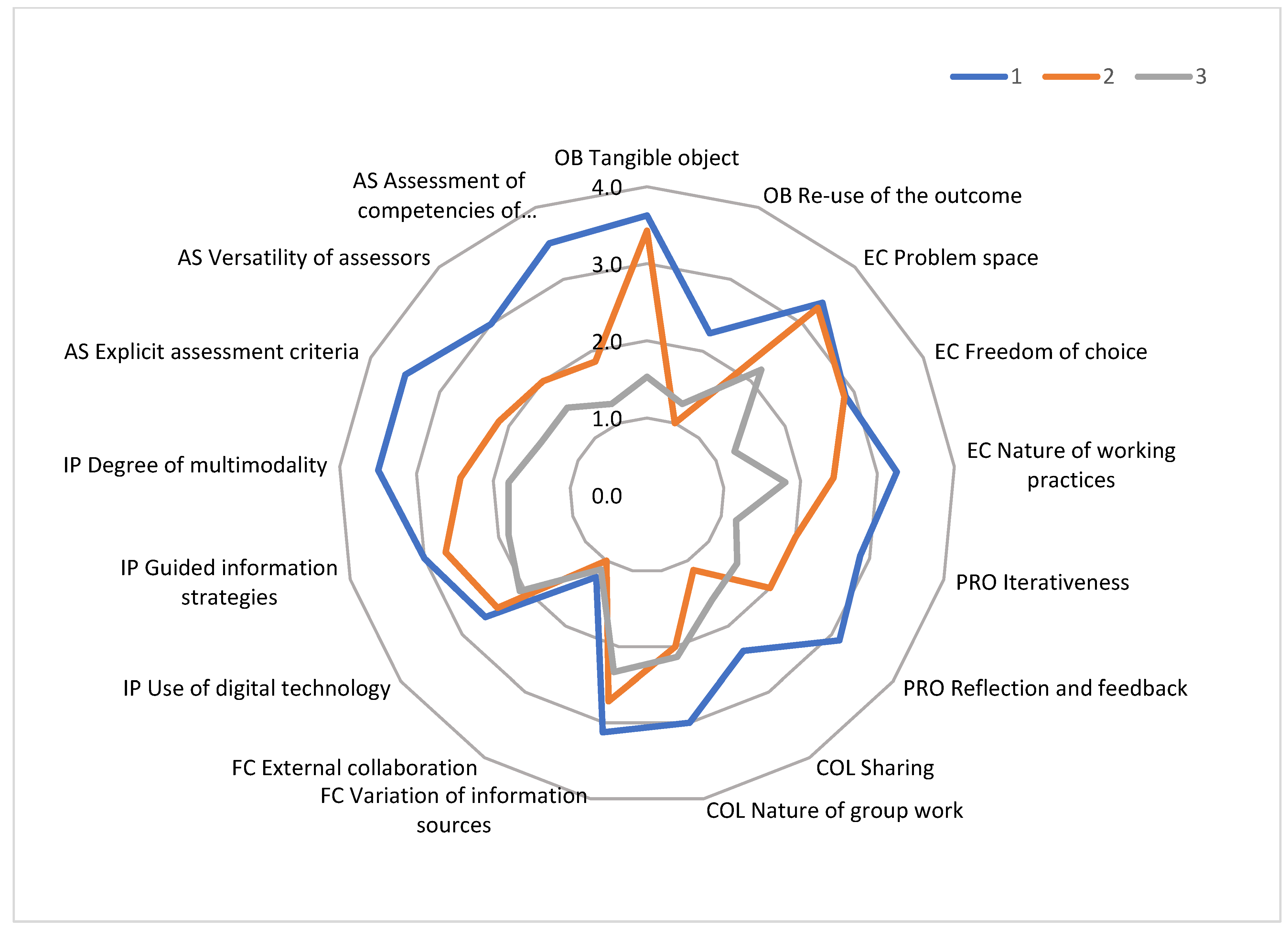 Education 13 00471 g002
