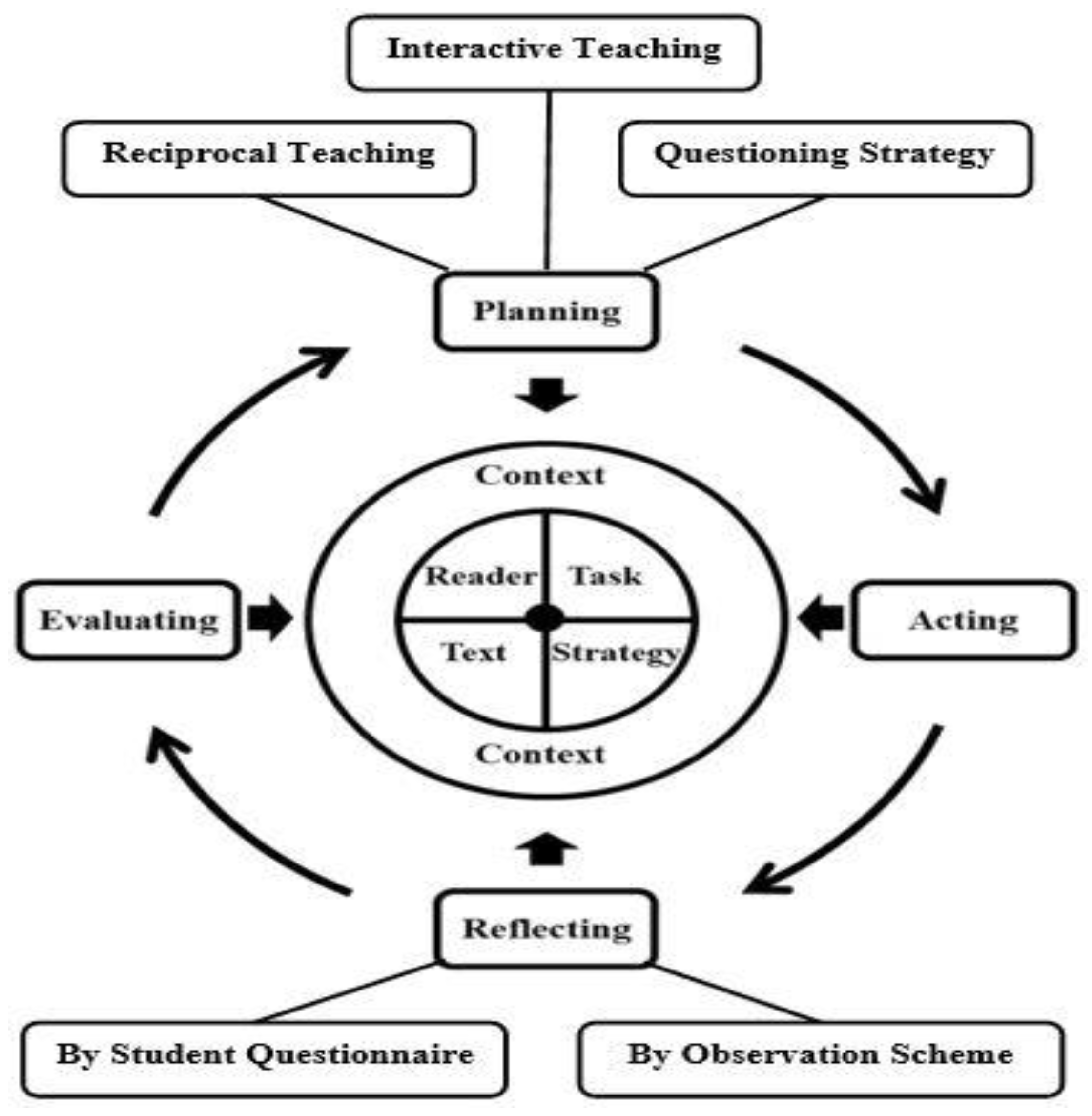 Education 13 00473 g001