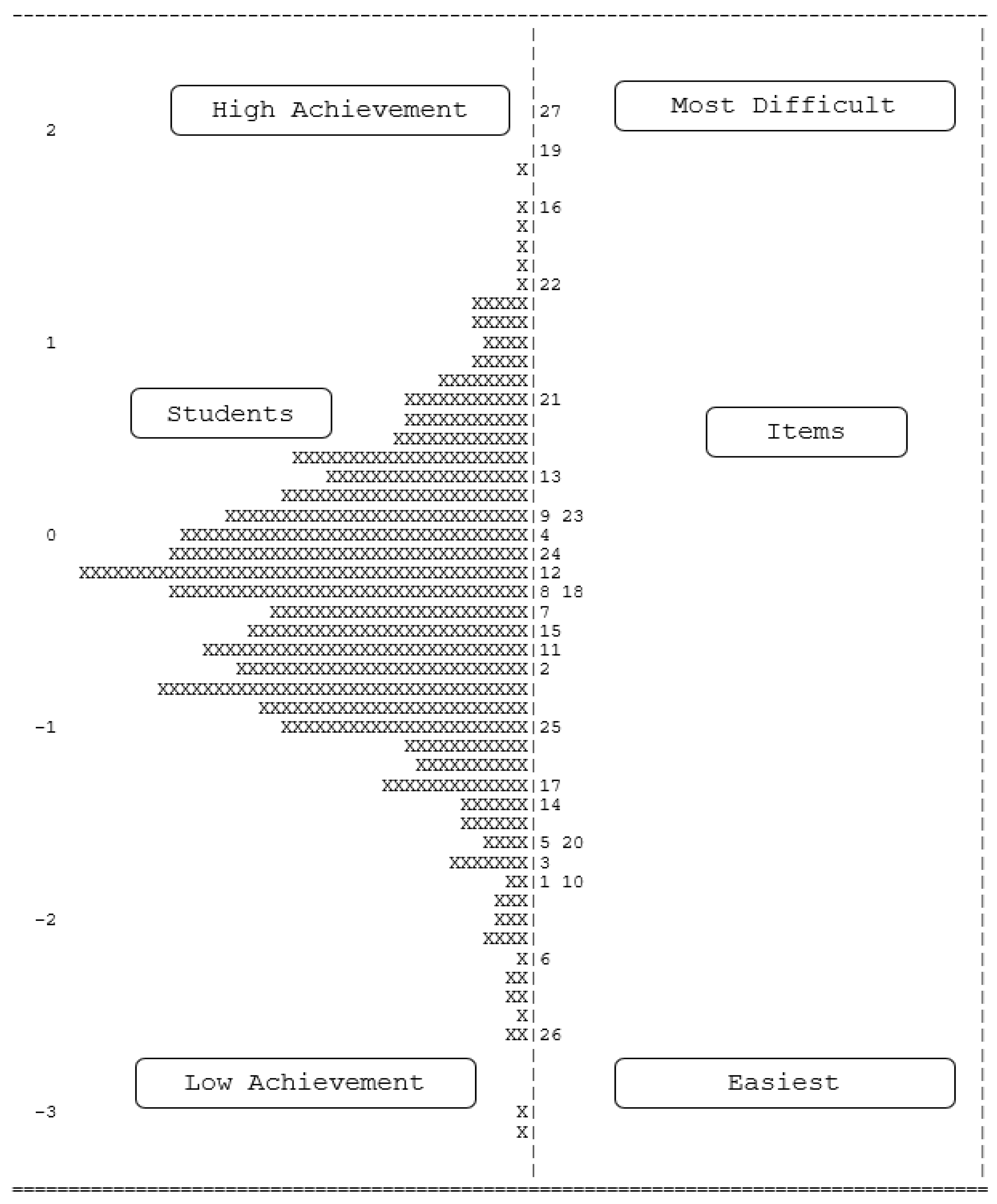Education 13 00473 g002