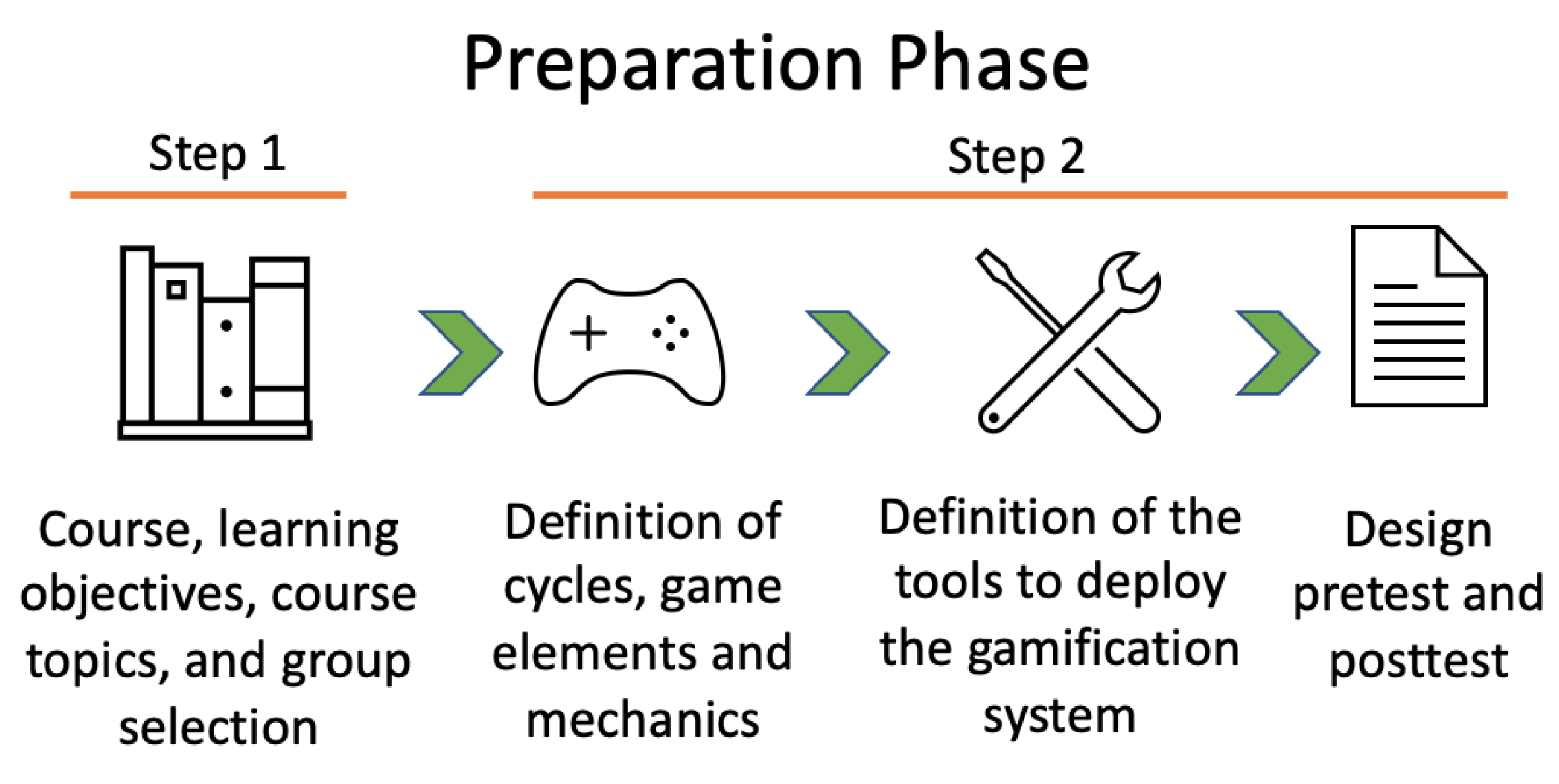 Education 13 00474 g004