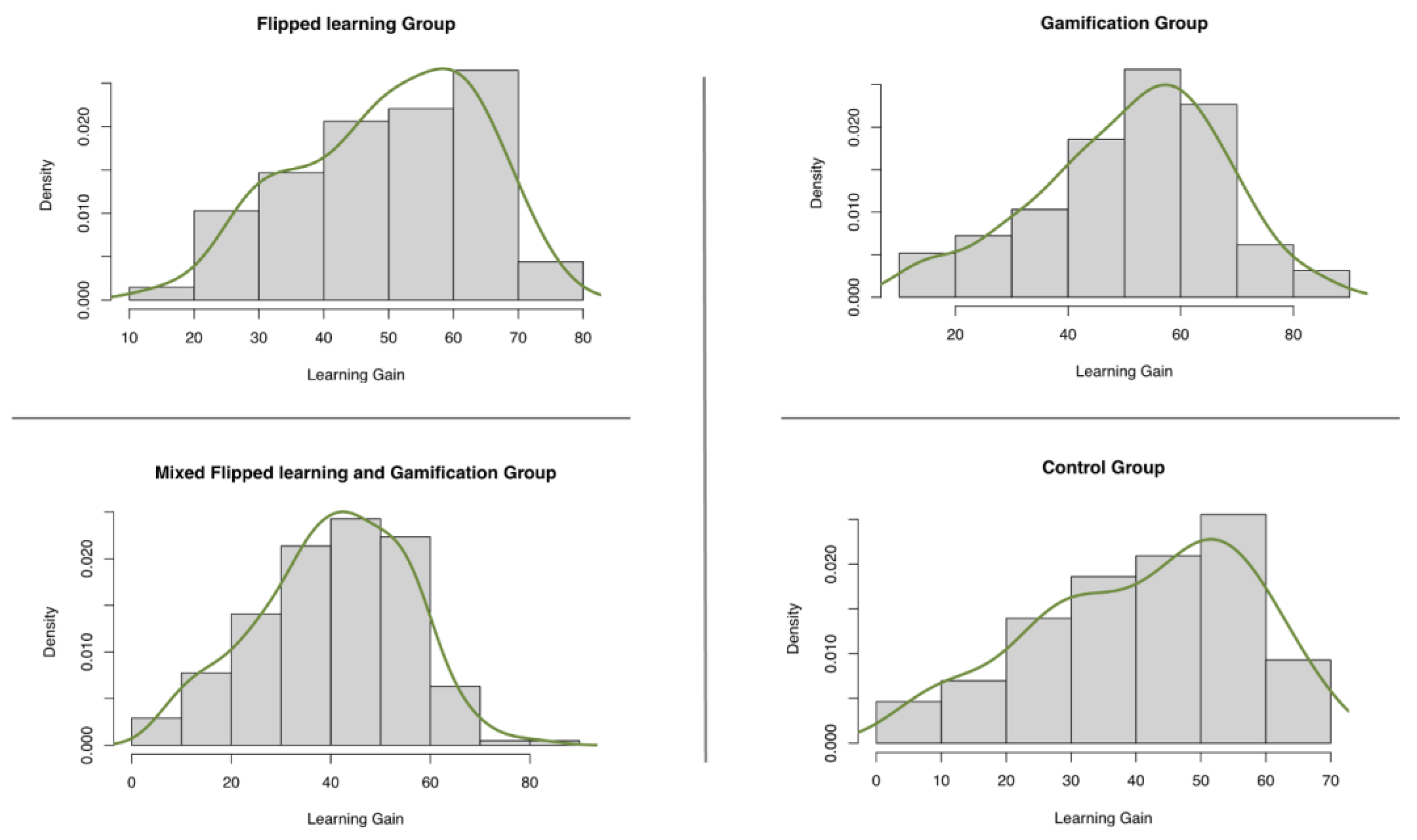 Education 13 00474 g009