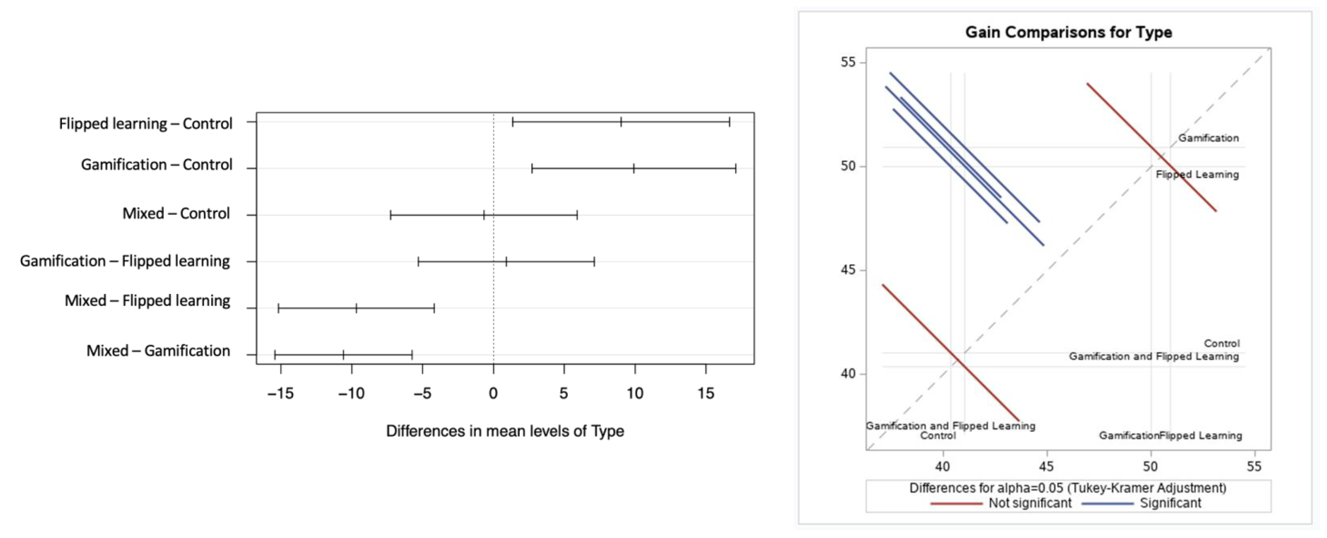 Education 13 00474 g010